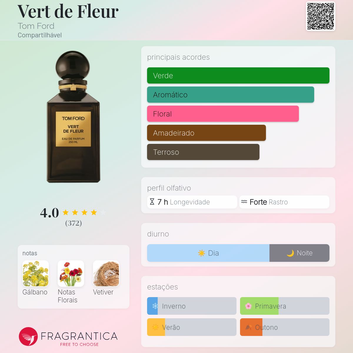 Vert de Fleur Tom Ford perfume - a fragrância Compartilhável 2016
