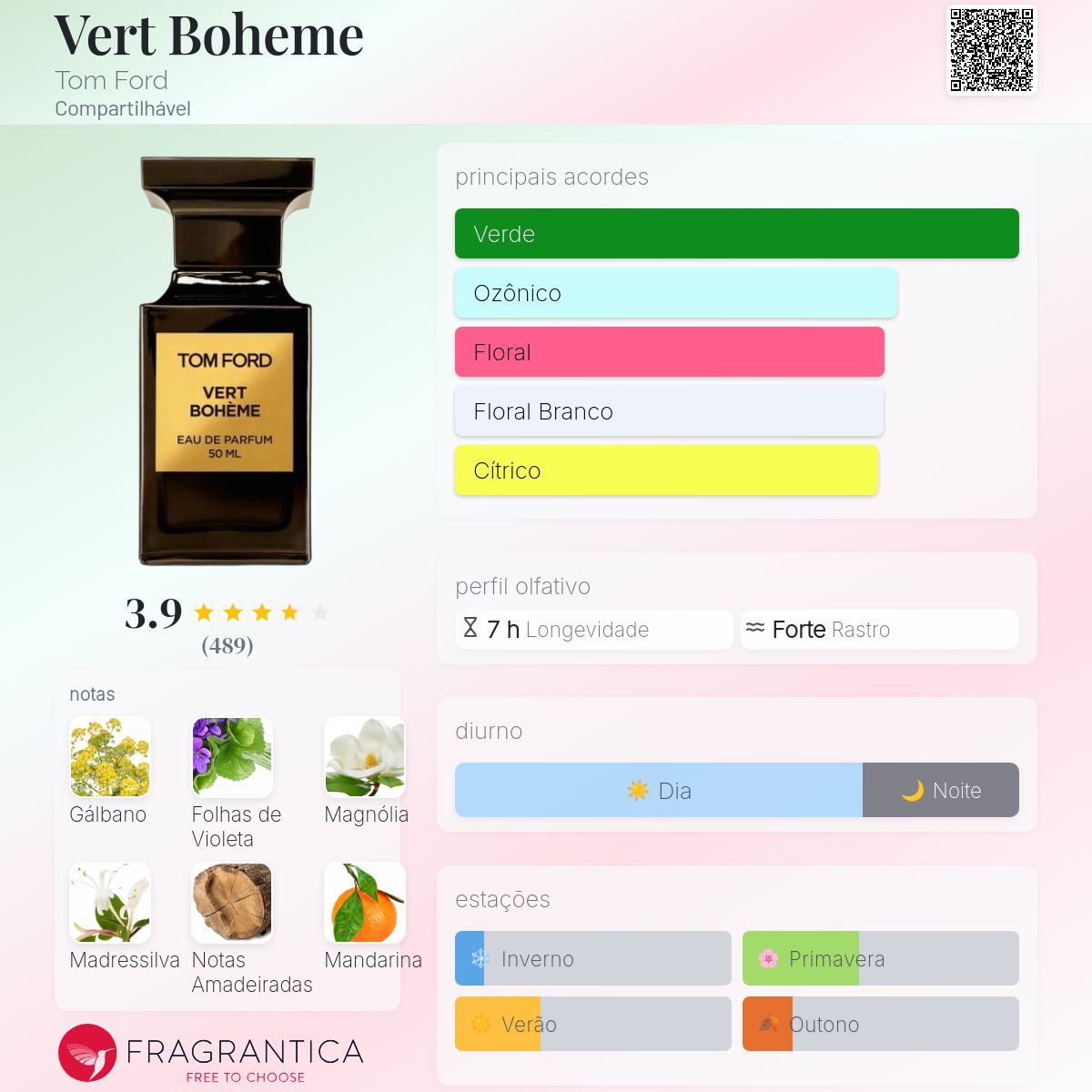 Vert Boheme Tom Ford perfume - a fragrância Compartilhável 2016