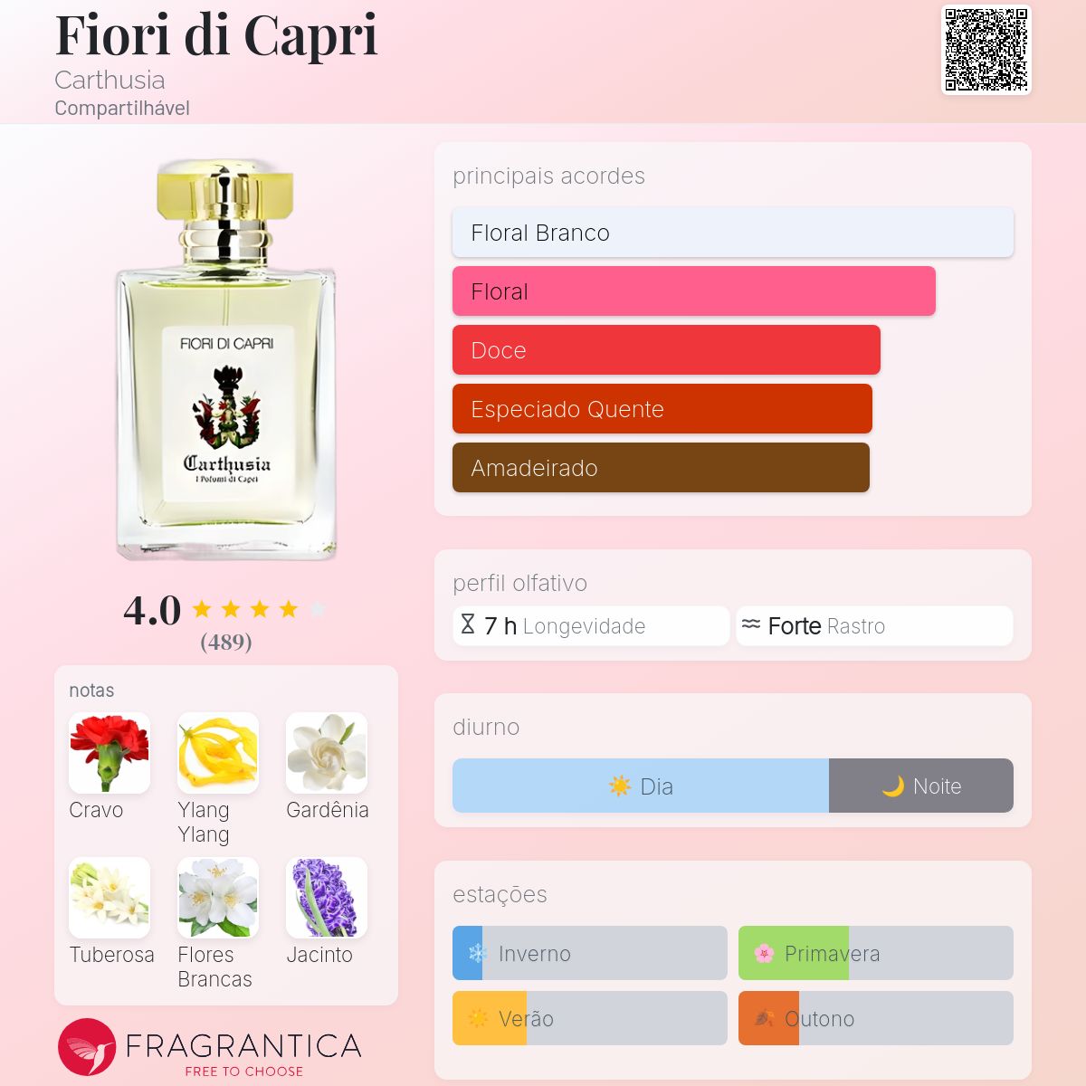 Fiori di Capri Carthusia perfume - a fragrância Compartilhável 1948
