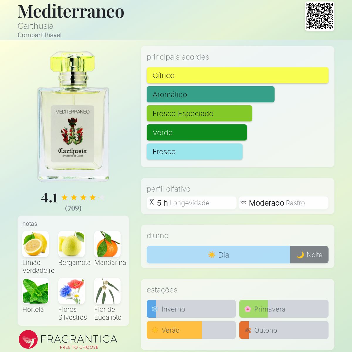 Mediterraneo Carthusia perfume - a fragrância Compartilhável 2003