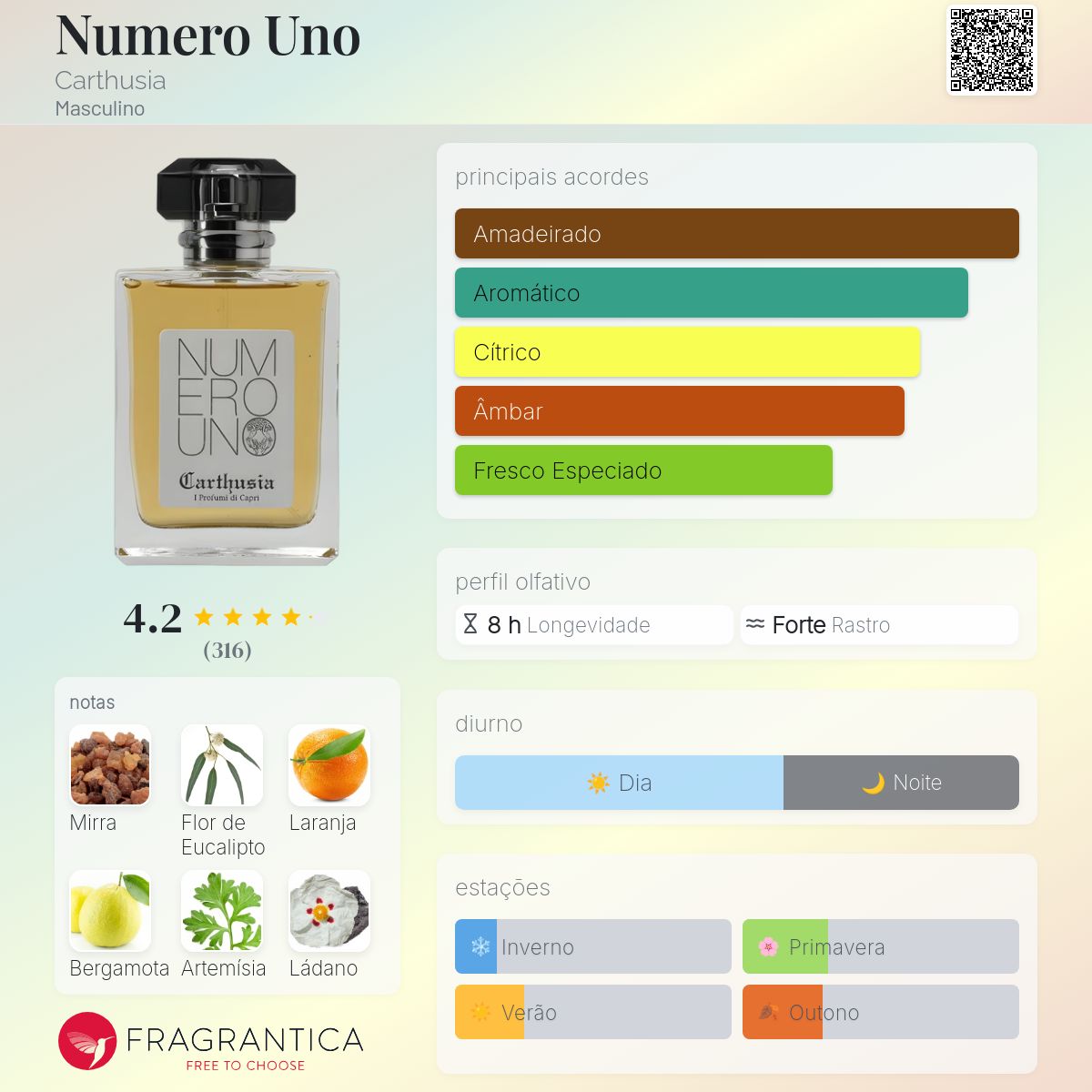 Numero Uno Carthusia Colônia - a fragrância Masculino 2007