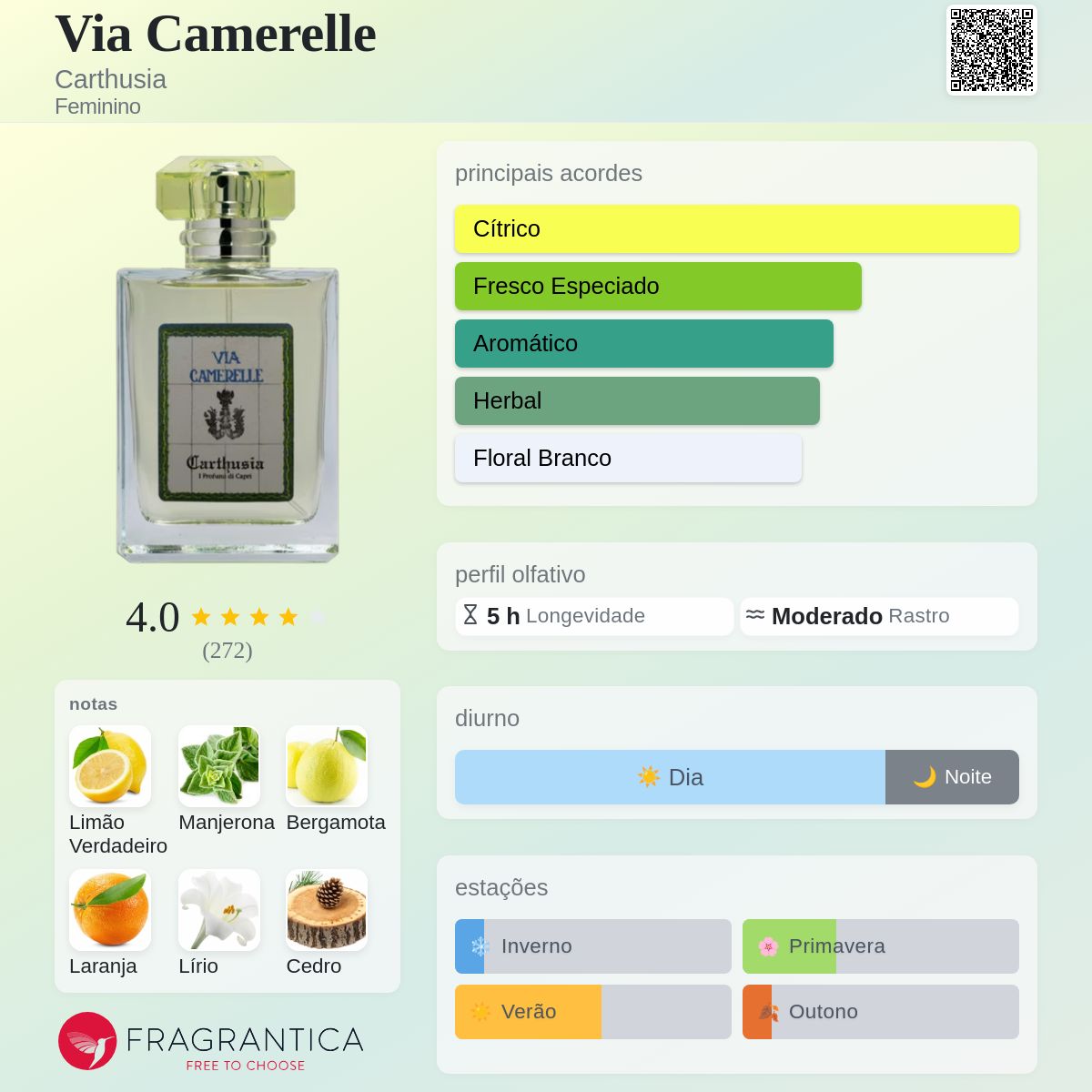 Via Camerelle Carthusia perfume - a fragrância Feminino 2006