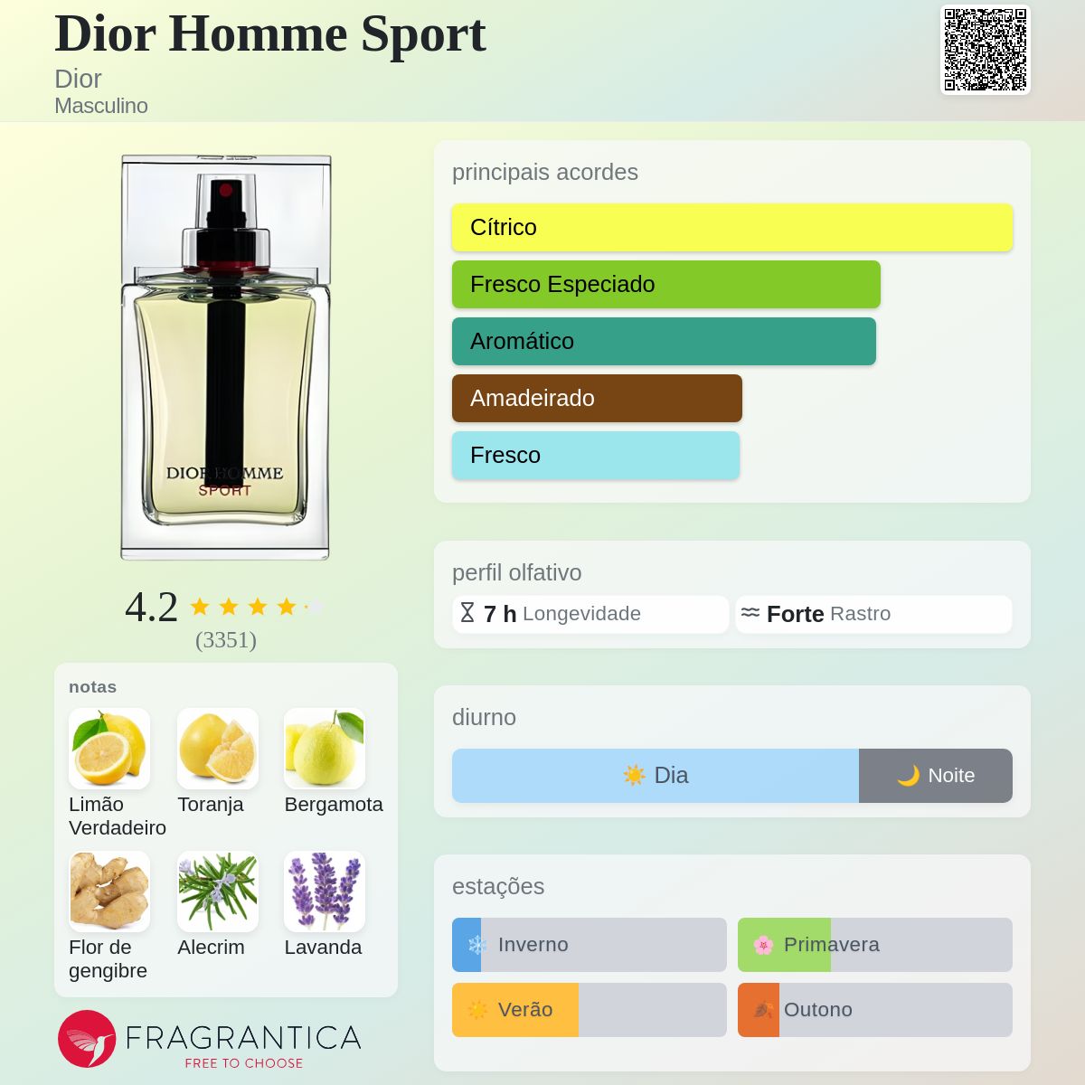 Dior Homme Sport Dior Colônia - a fragrância Masculino 2008