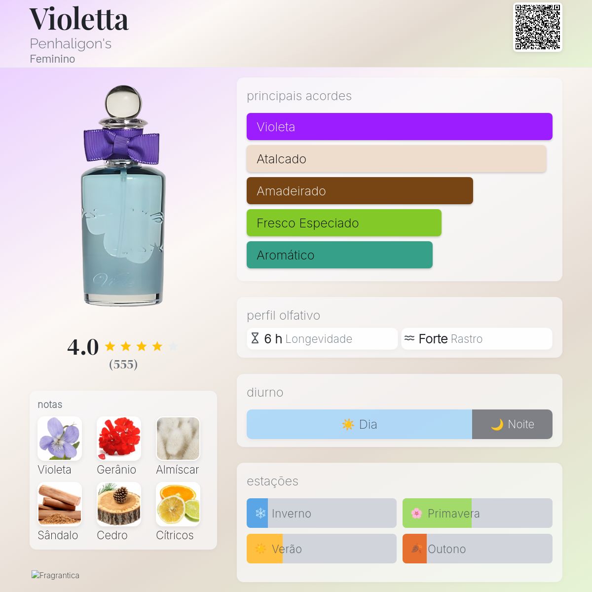 Violetta Penhaligon's perfume - a fragrância Feminino 1976