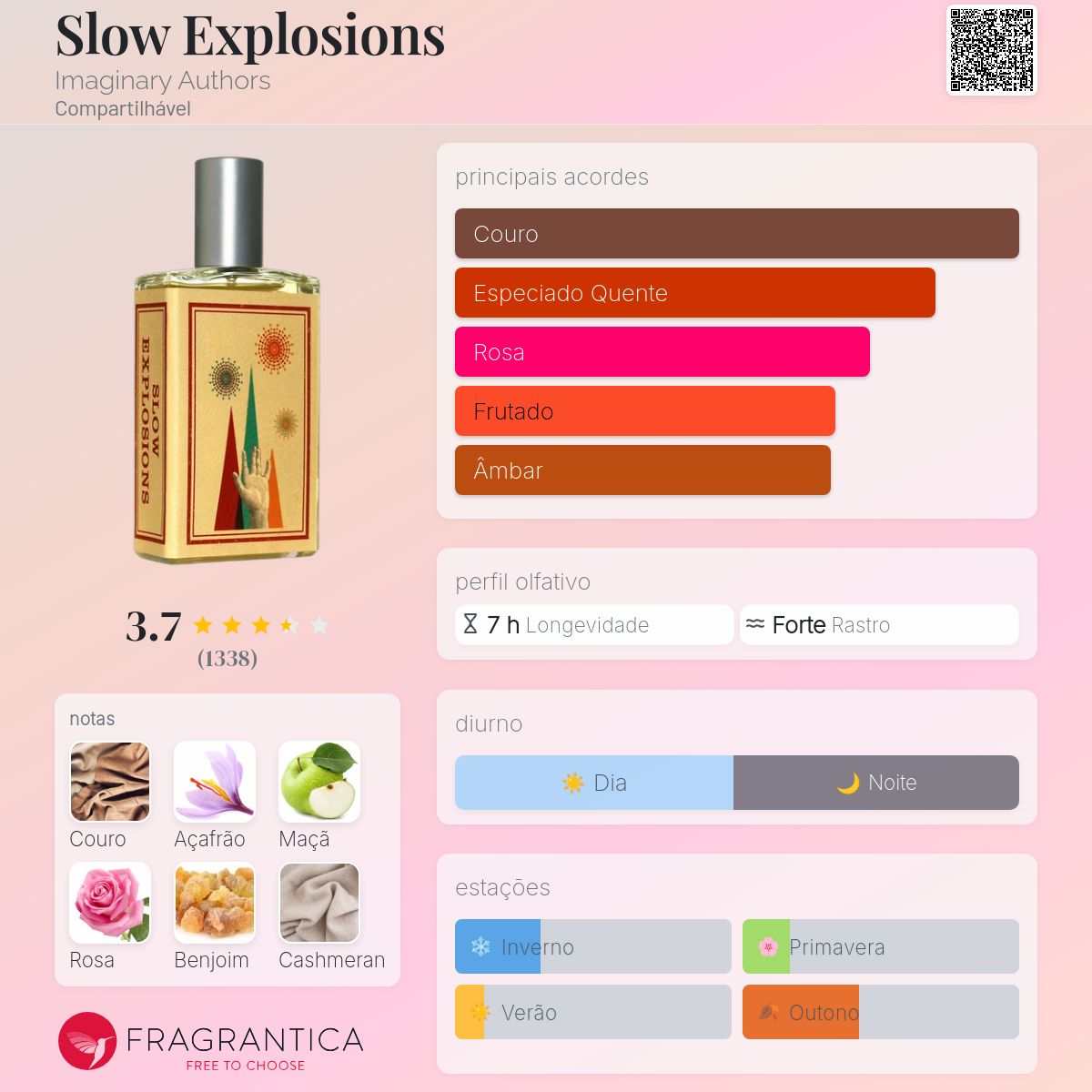 Slow Explosions Imaginary Authors perfume - a fragrância