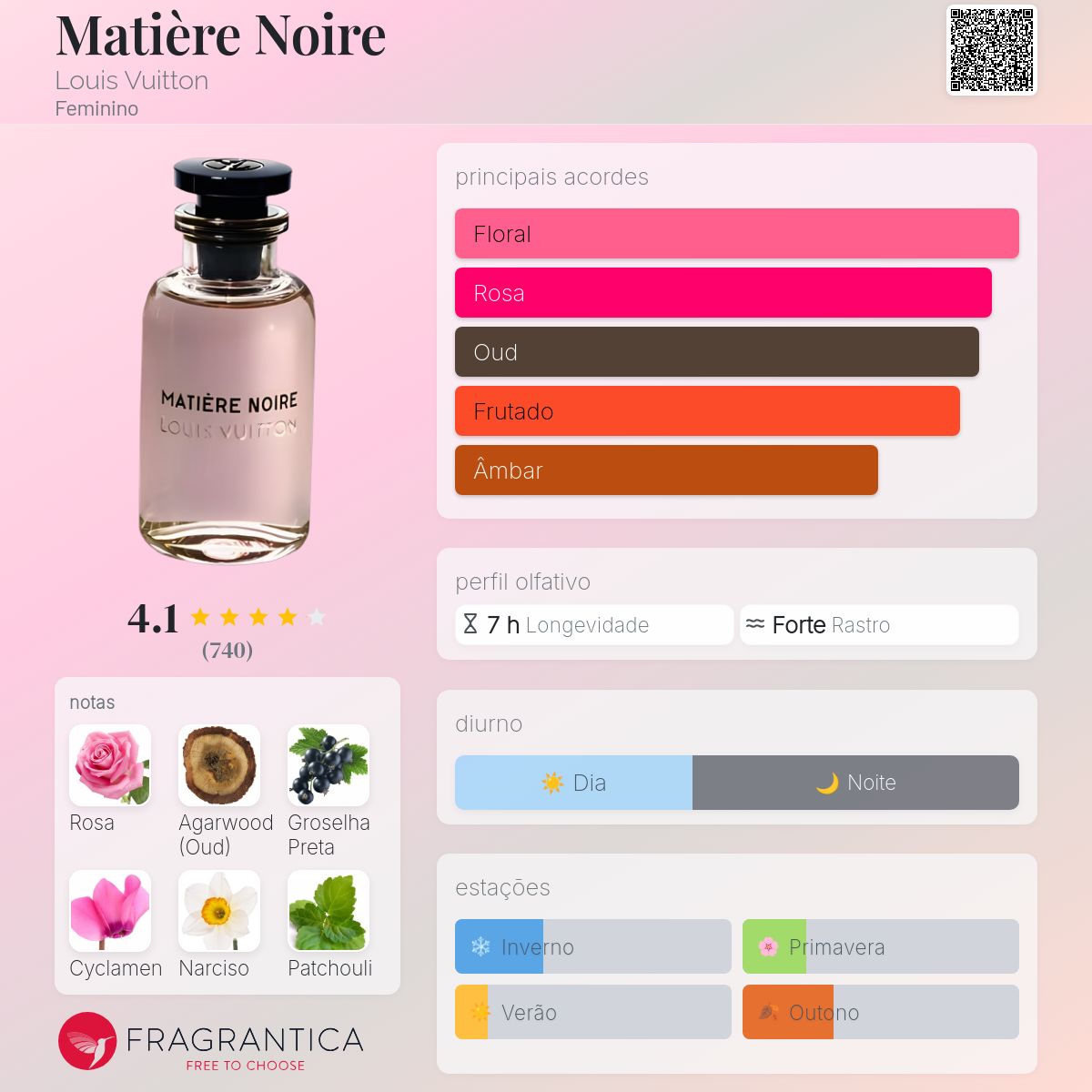 Matière Noire Louis Vuitton perfume - a fragrância Feminino 2016