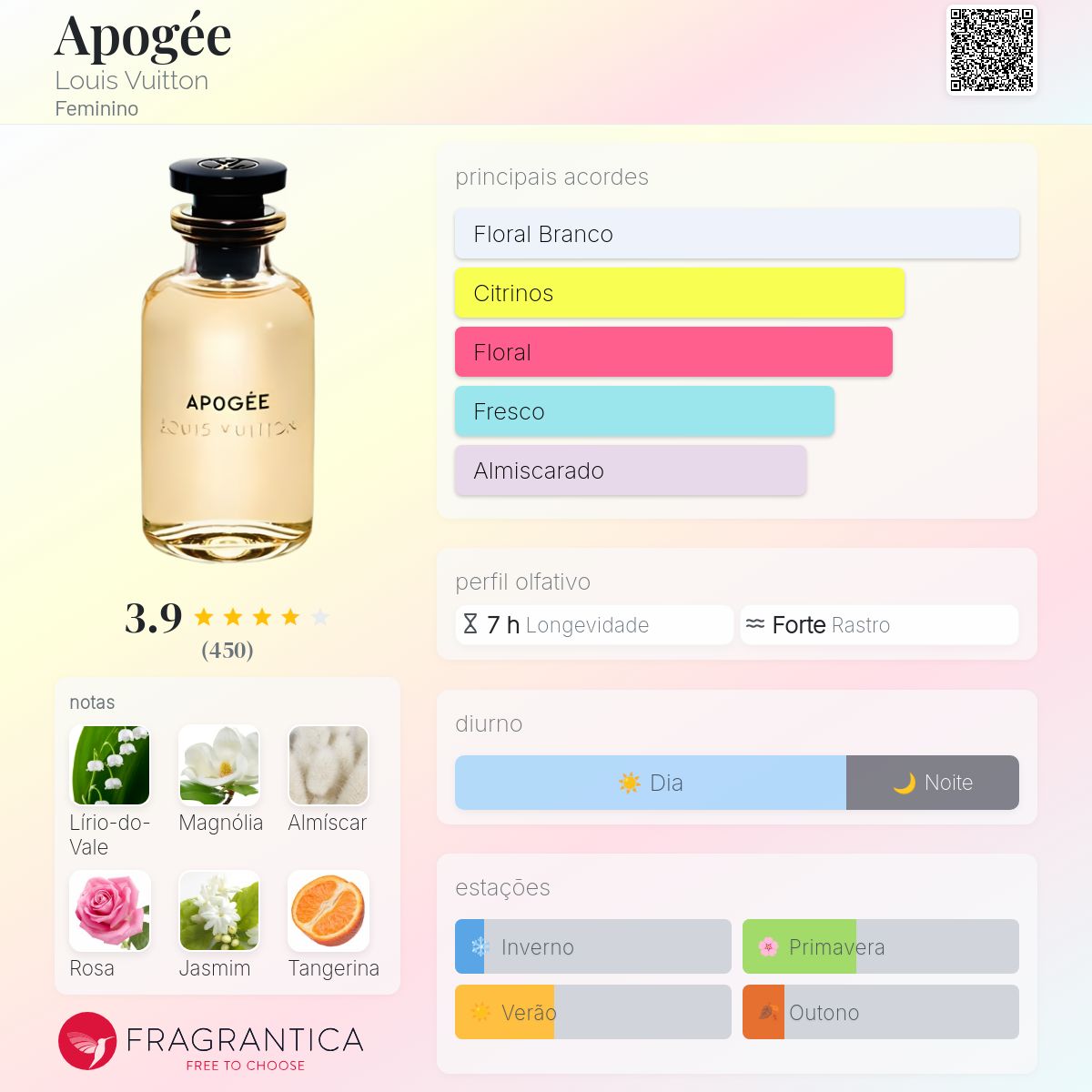 LOUIS VUITTON APOGÉE 100ml Perfume Apogée - Coleções | LOUIS VUITTON ®