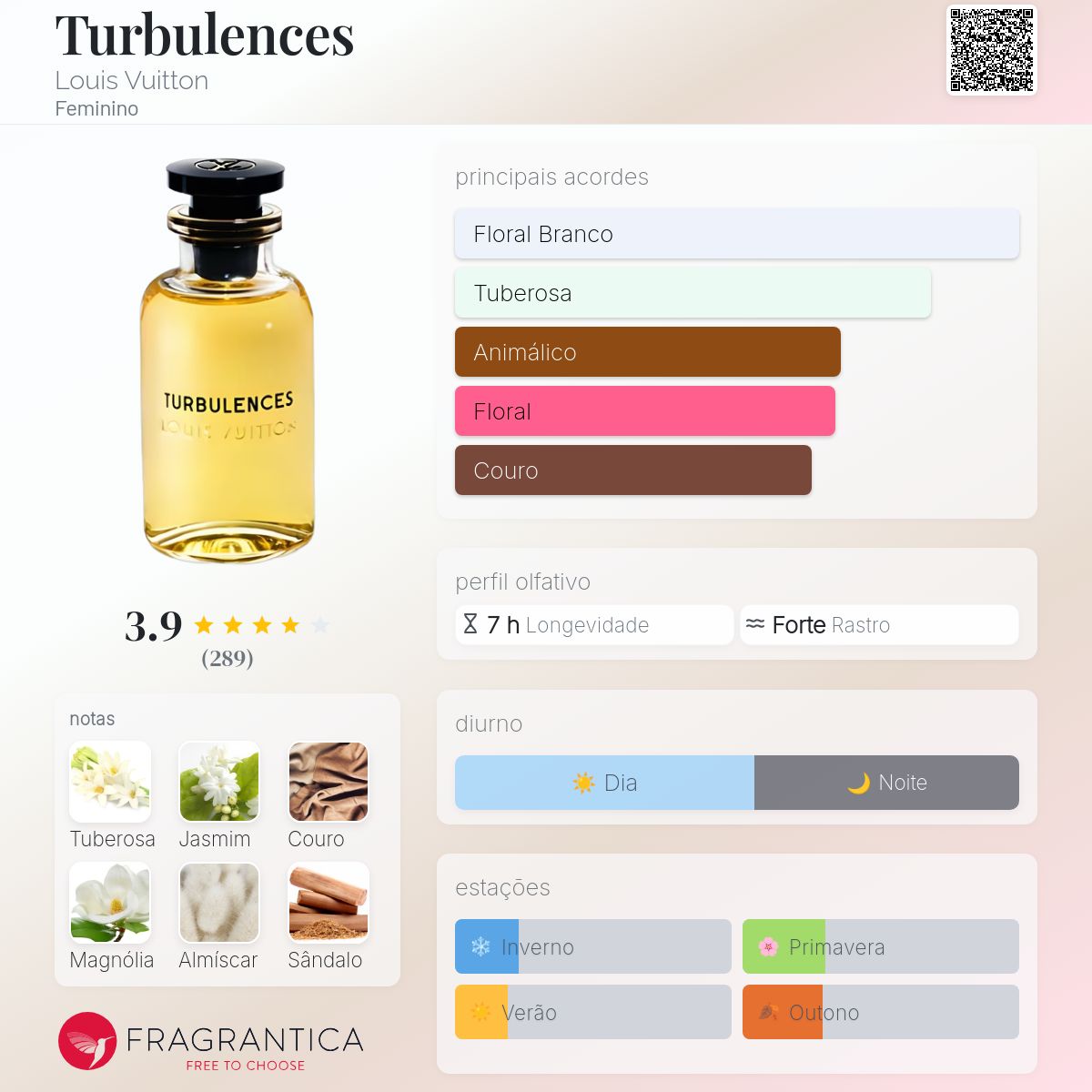 香水(ユニセックス) LOUIS VUITTON TURBULENCES 200ml Turbulences Louis Vuitton perfume - a fragrância Feminino 2016