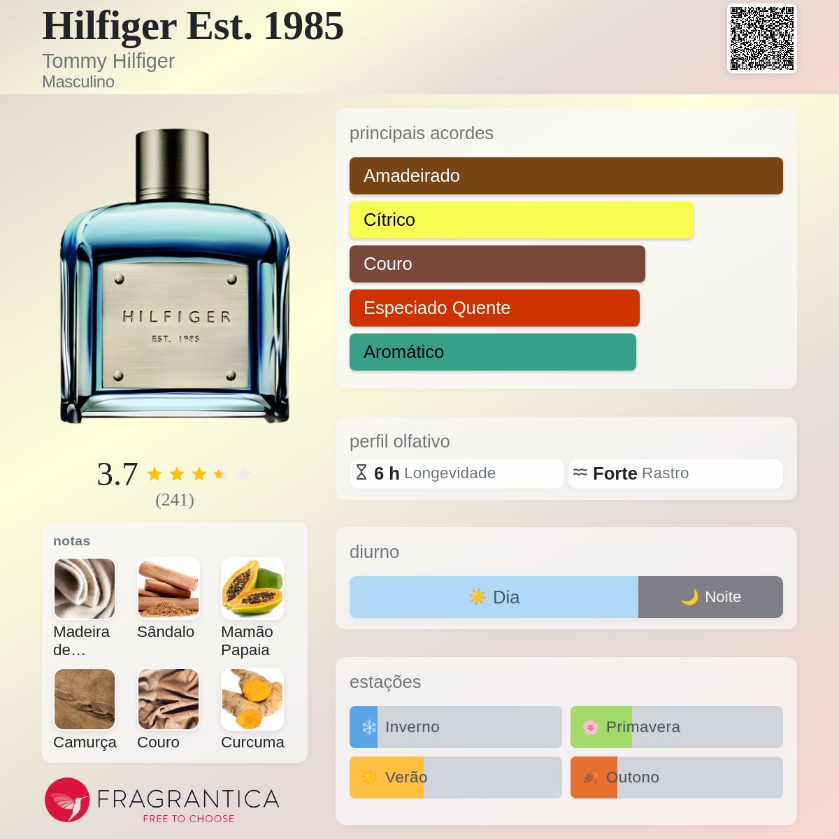 Hilfiger Est. 1985 Tommy Hilfiger Colônia - a fragrância Masculino