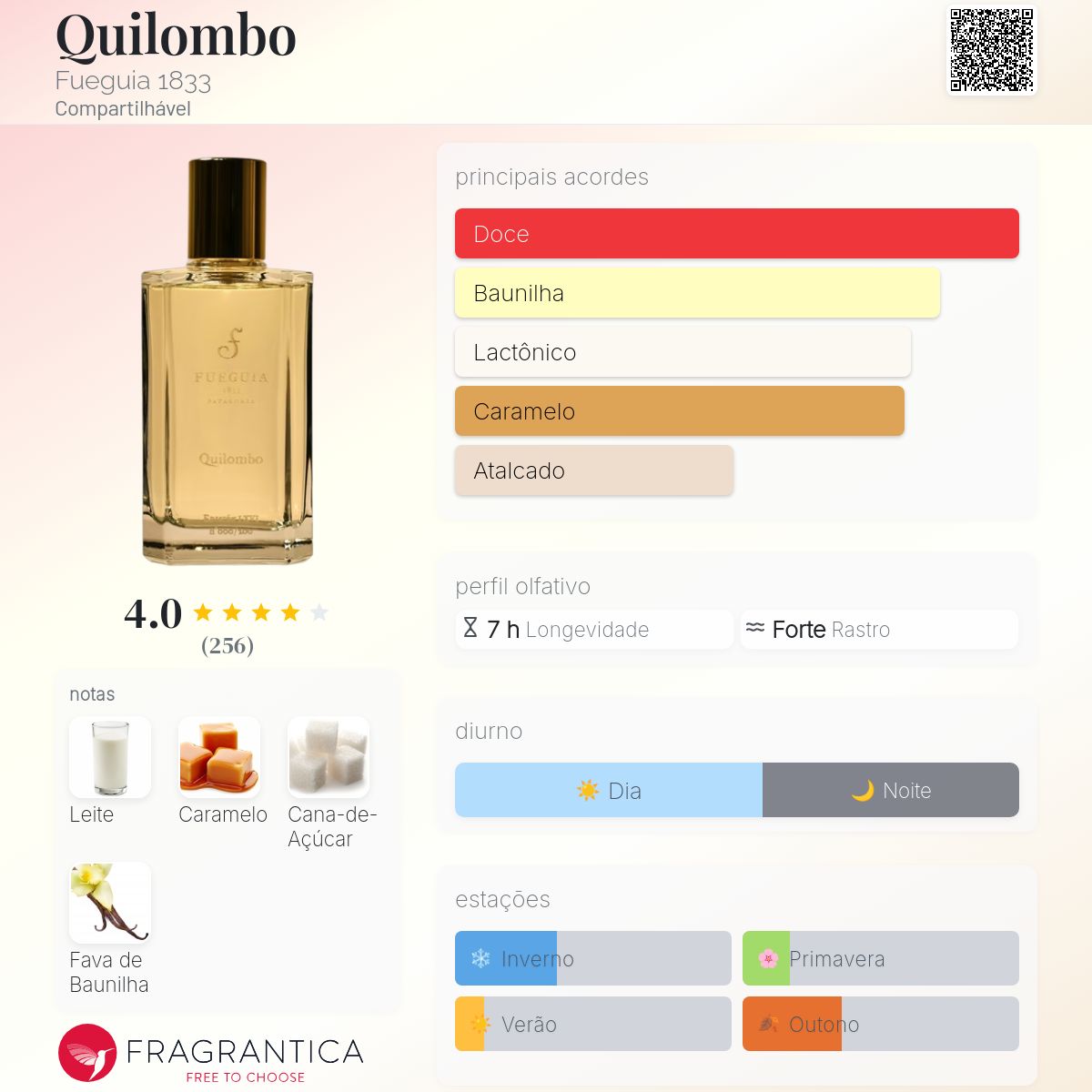 フエギア Fueguia1833 キロンボ Quilombo 30ml Quilombo Fueguia 1833 perfume - a fragrância Compartilhável 2016