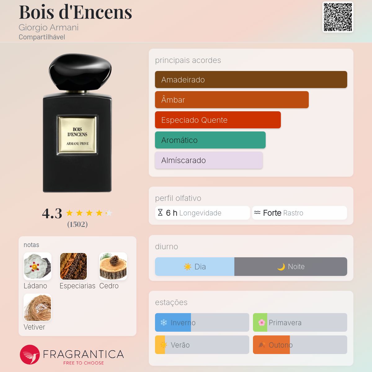 Bois d'Encens Giorgio Armani perfume - a fragrância Compartilhável