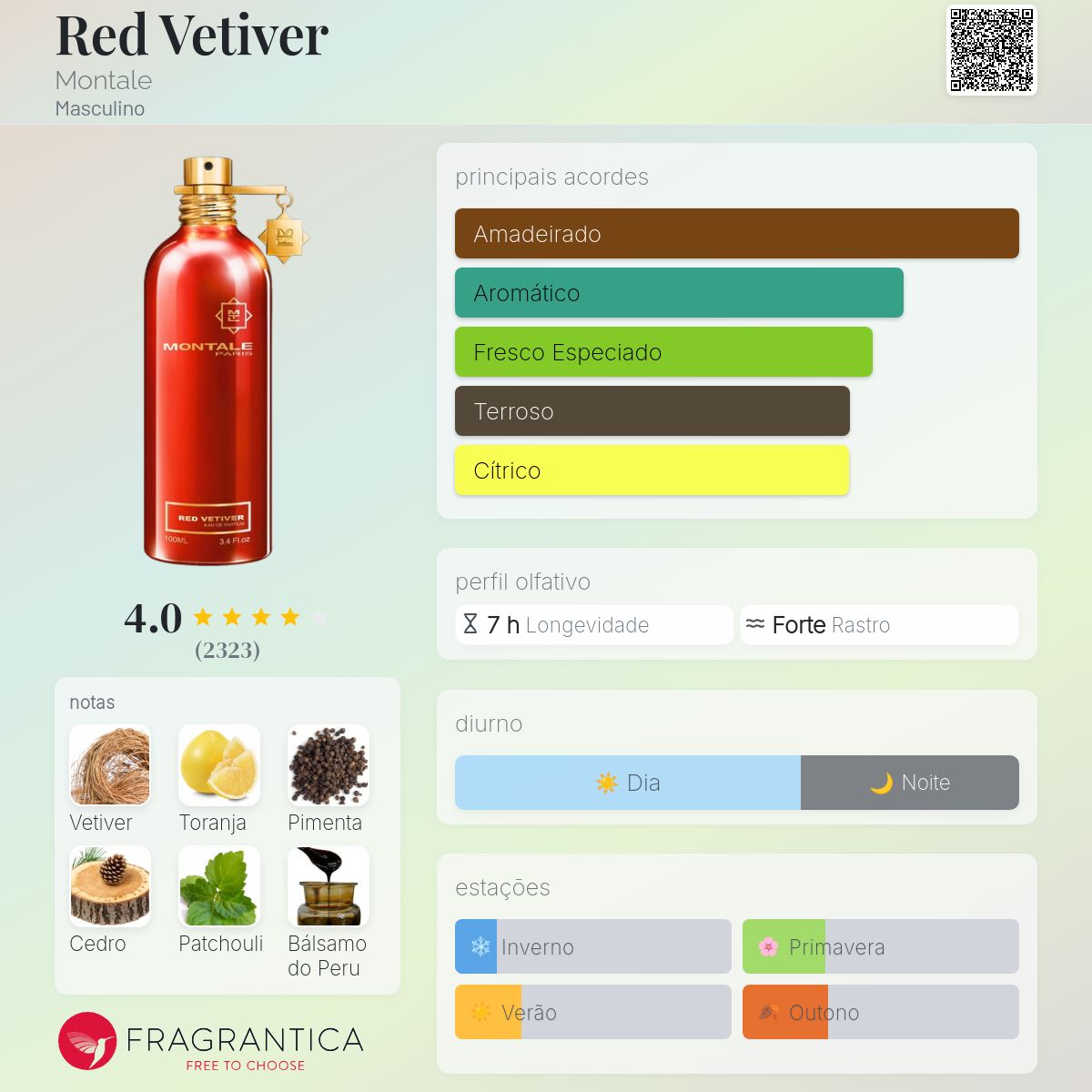 Red Vetiver Montale Colônia - a fragrância Masculino 2008