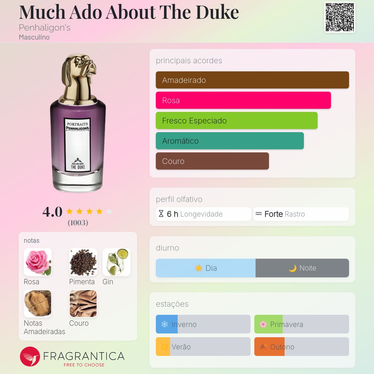 Much Ado About The Duke Penhaligon's Colônia - a