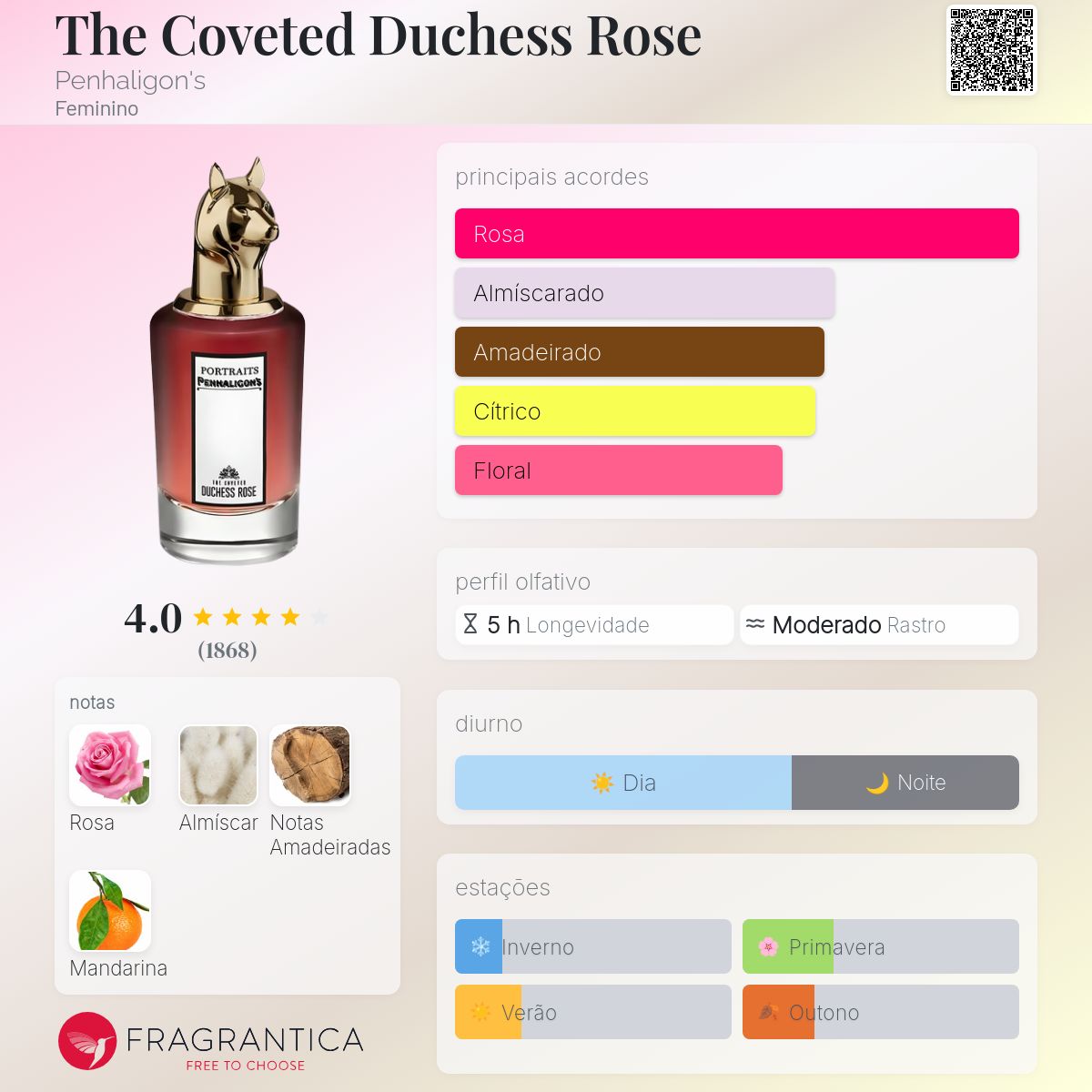 The Coveted Duchess Rose Penhaligon's perfume - a fragrância