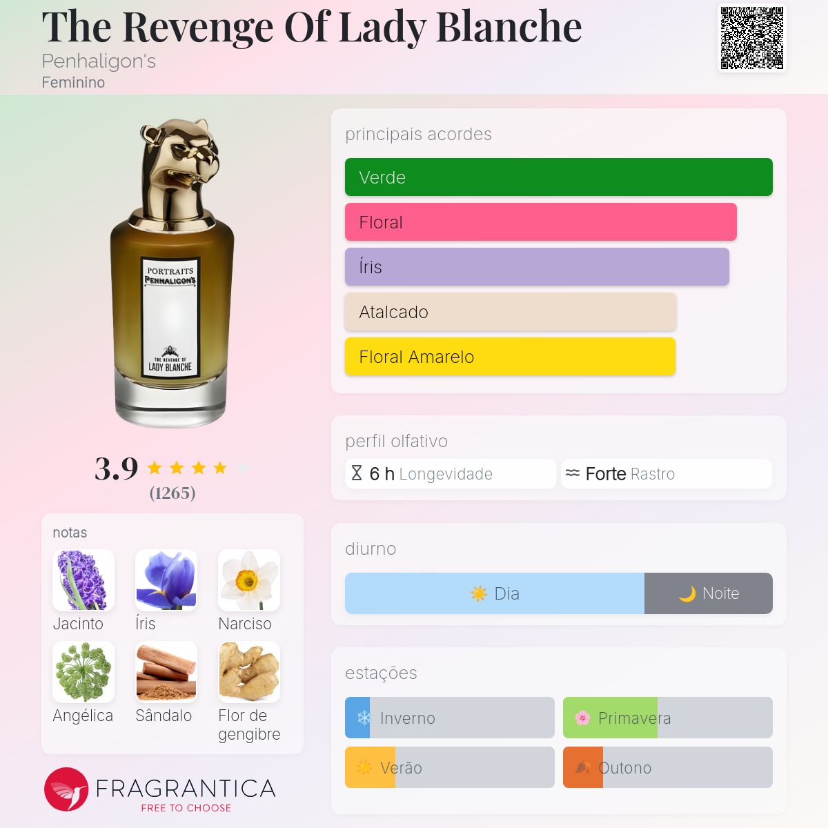 The Revenge Of Lady Blanche Penhaligon's perfume - a fragrância