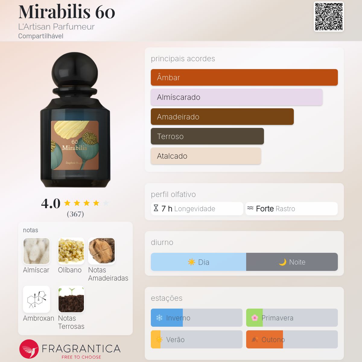 Mirabilis 60 L'Artisan Parfumeur perfume - a fragrância