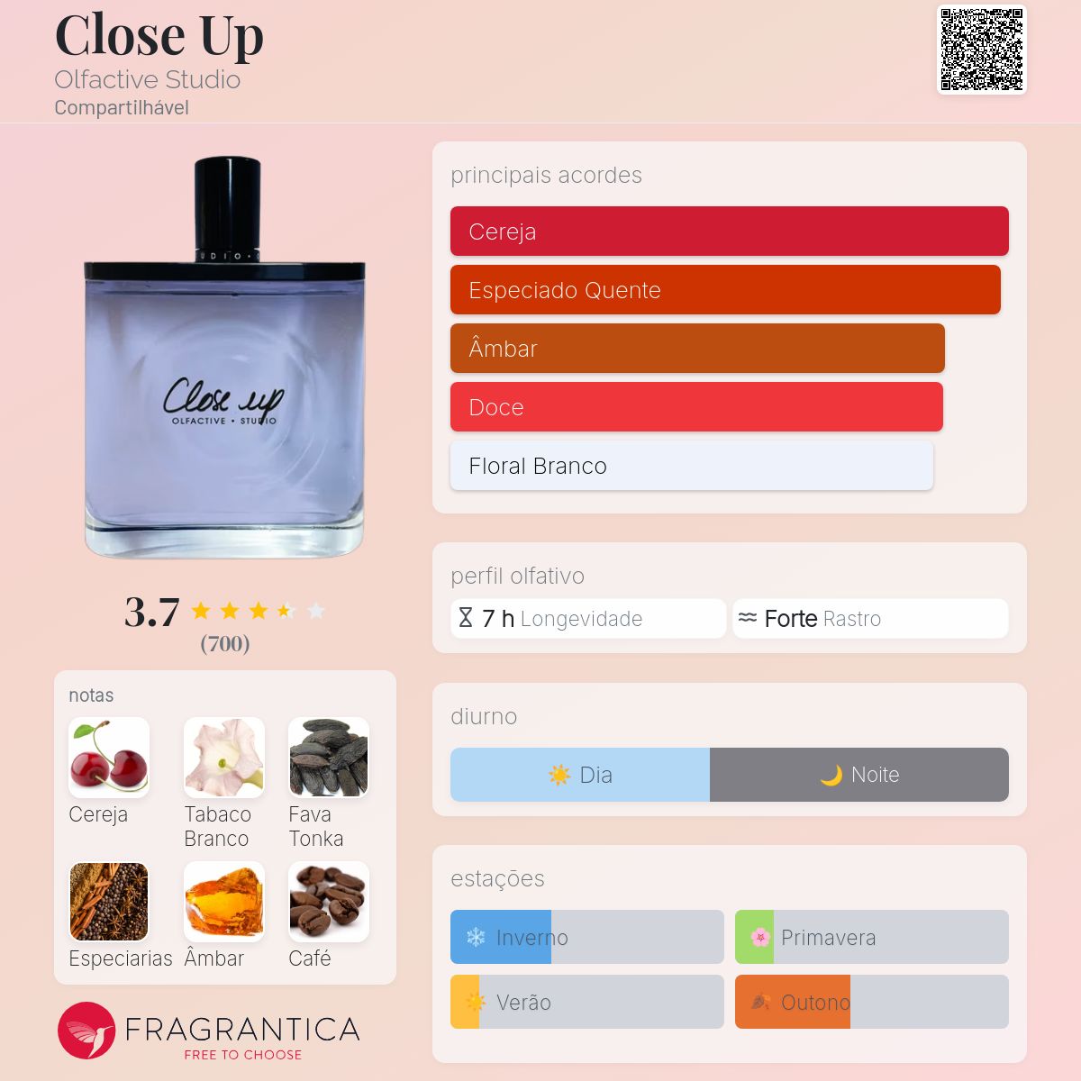 Close Up Olfactive Studio perfume - a fragrância Compartilhável 2016