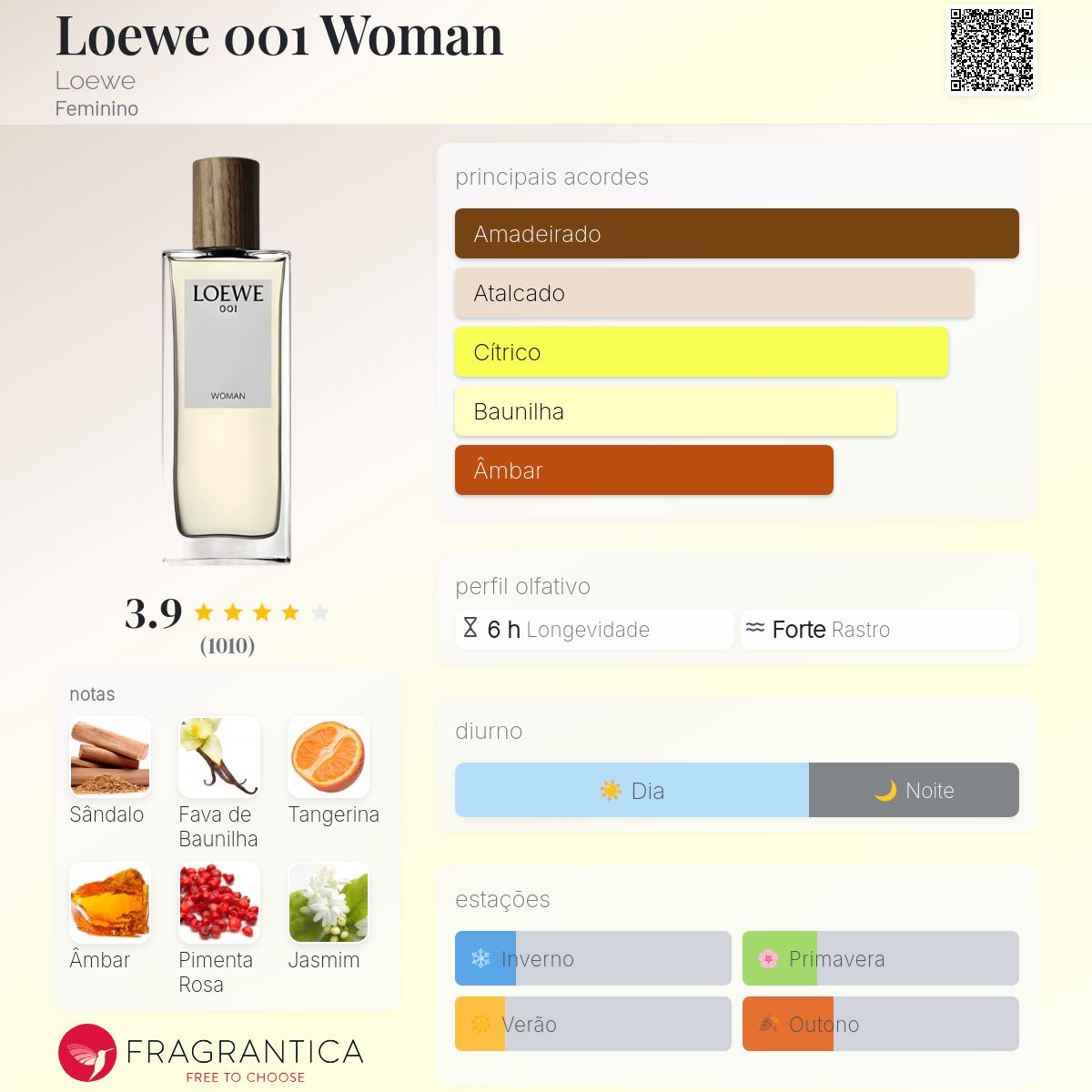 Loewe 001 Woman Loewe perfume - a fragrância Feminino 2016