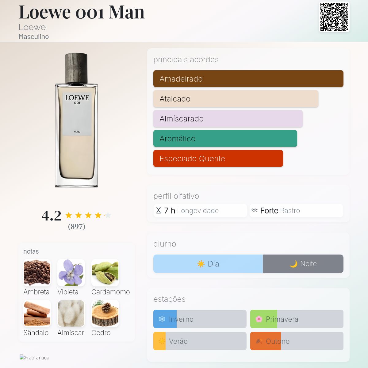 Loewe 001 Man Loewe Colônia - a fragrância Masculino 2016