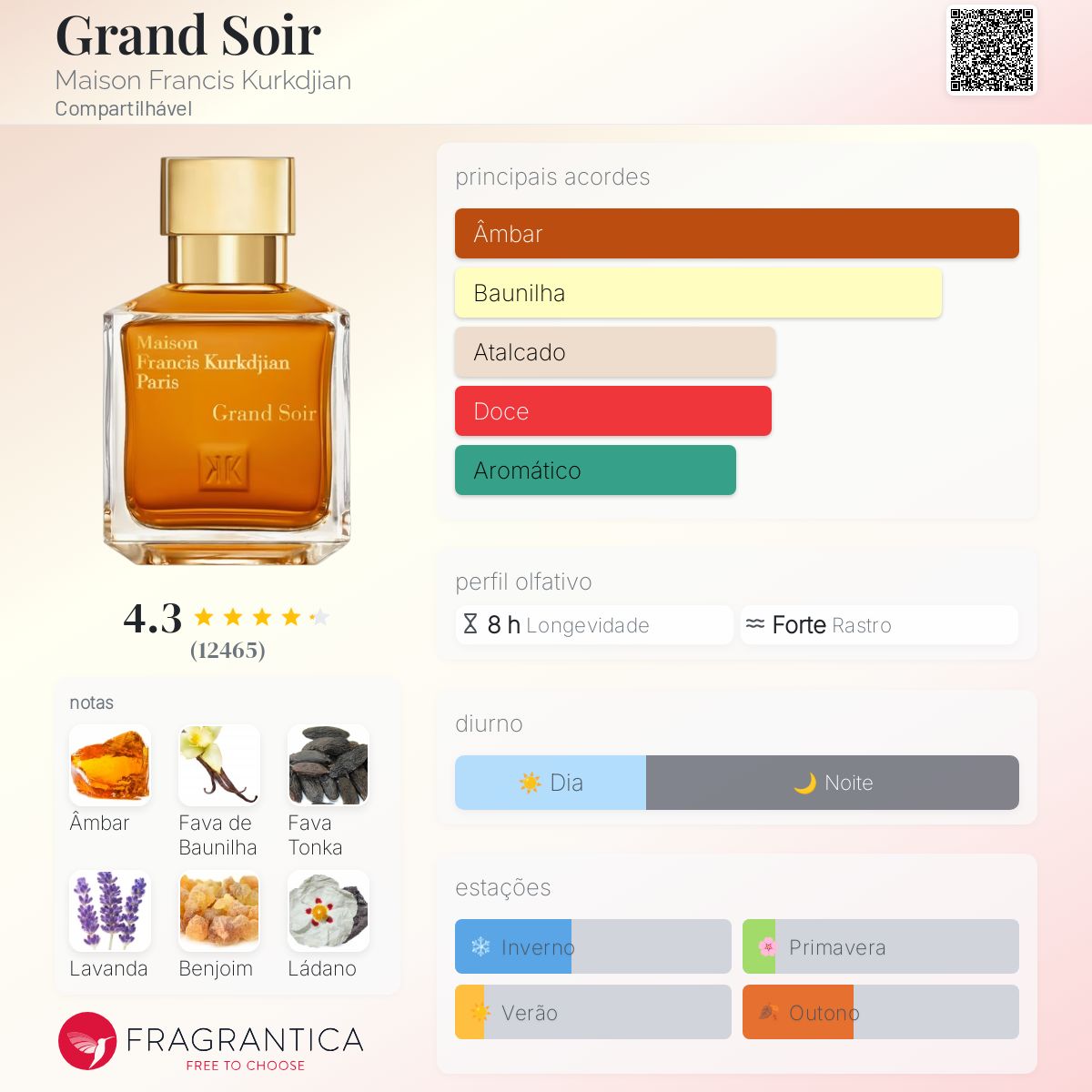 Grand Soir Maison Francis Kurkdjian perfume - a fragrância