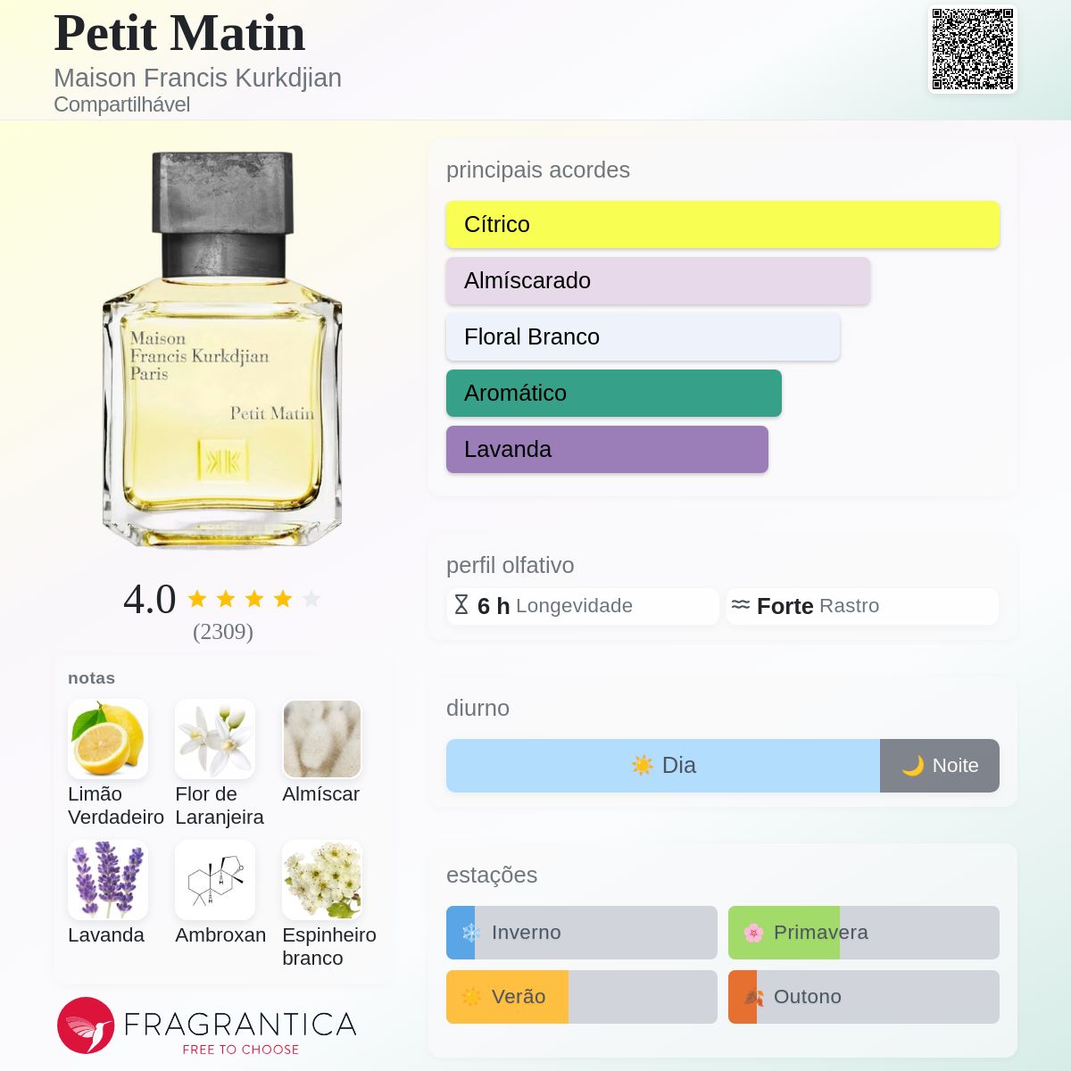 Petit Matin Maison Francis Kurkdjian perfume - a fragrância