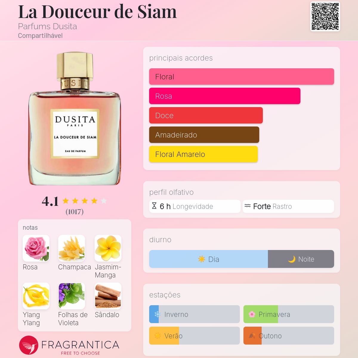 La Douceur de Siam Parfums Dusita perfume - a fragrância