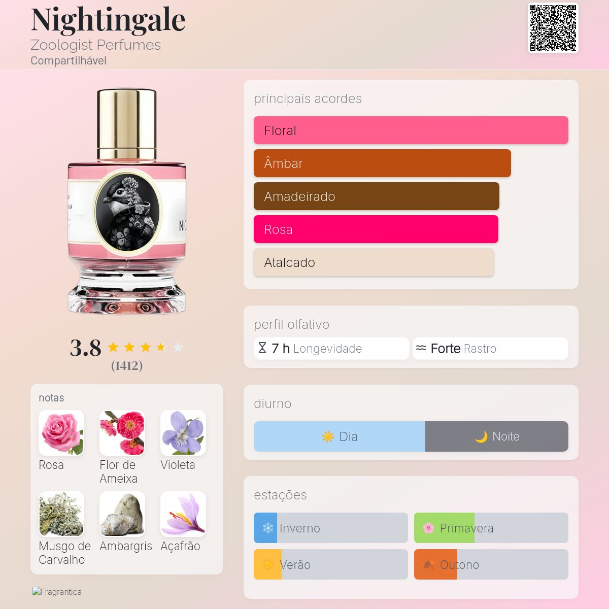 Nightingale Zoologist Perfumes perfume - a fragrância