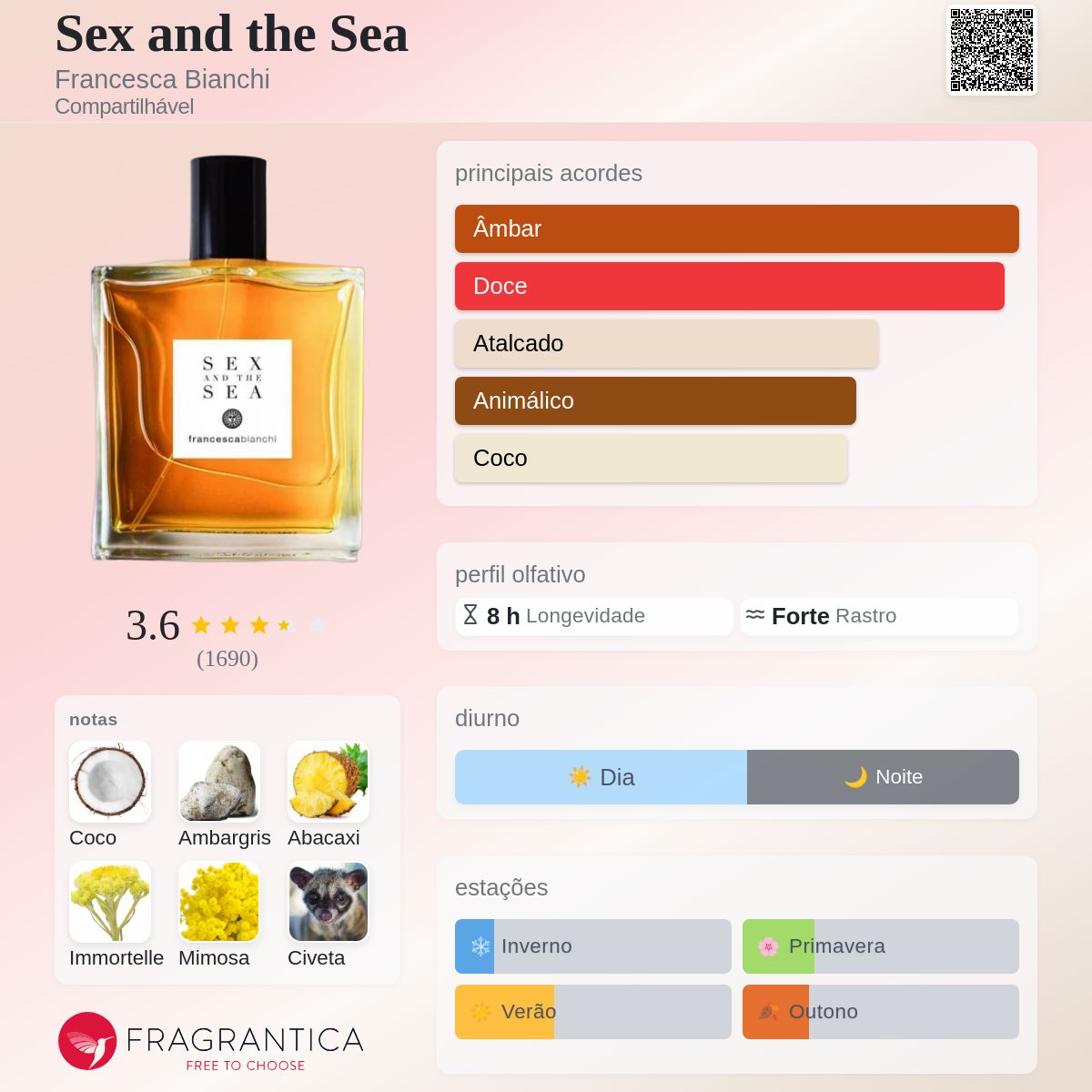 Sex and the Sea Francesca Bianchi perfume - a fragrância