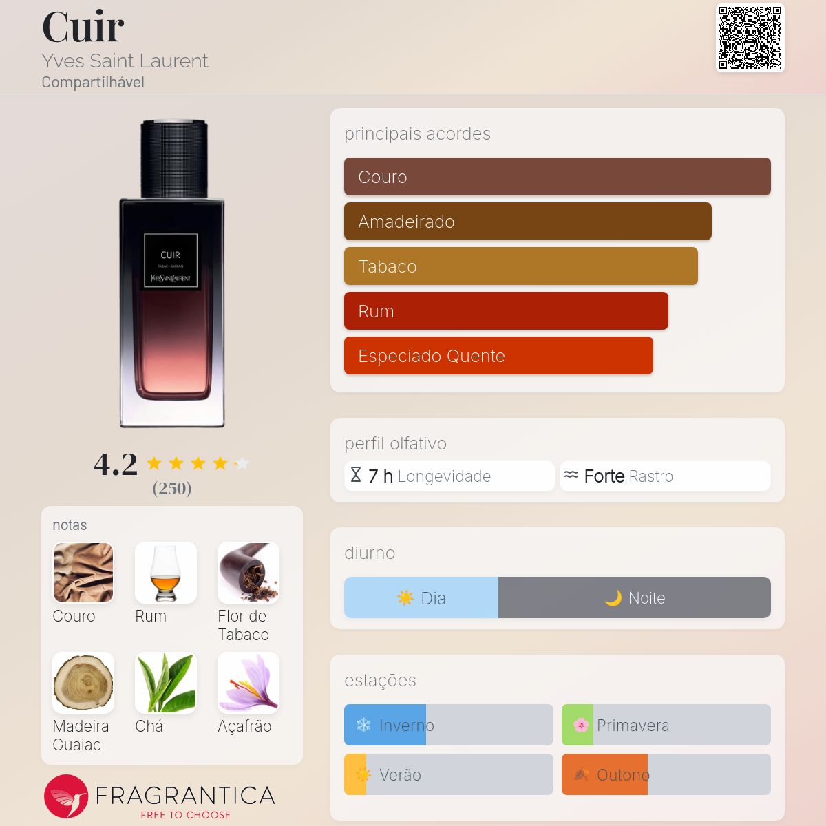Cuir Yves Saint Laurent perfume - a fragrância Compartilhável 2016