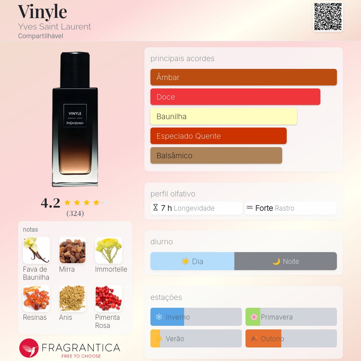 Vinyle Yves Saint Laurent perfume - a fragrância Compartilhável 2016