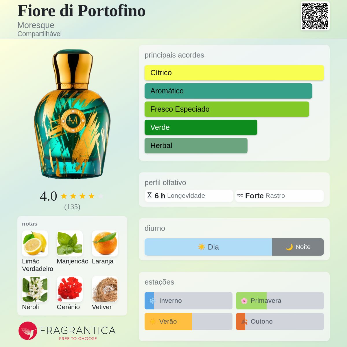 Fiore di Portofino Moresque perfume - a fragrância Compartilhável 2016