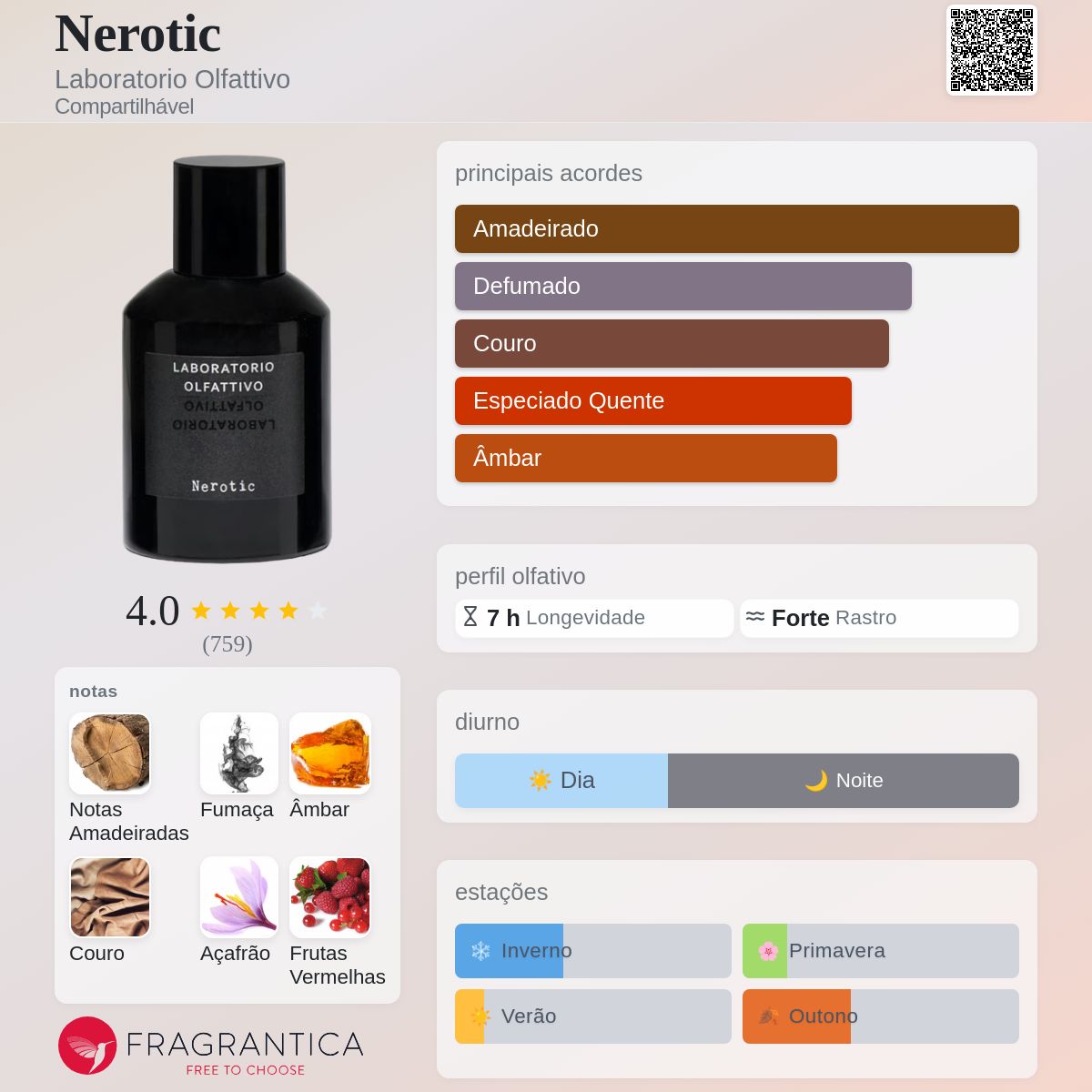 Nerotic Laboratorio Olfattivo perfume - a fragrância
