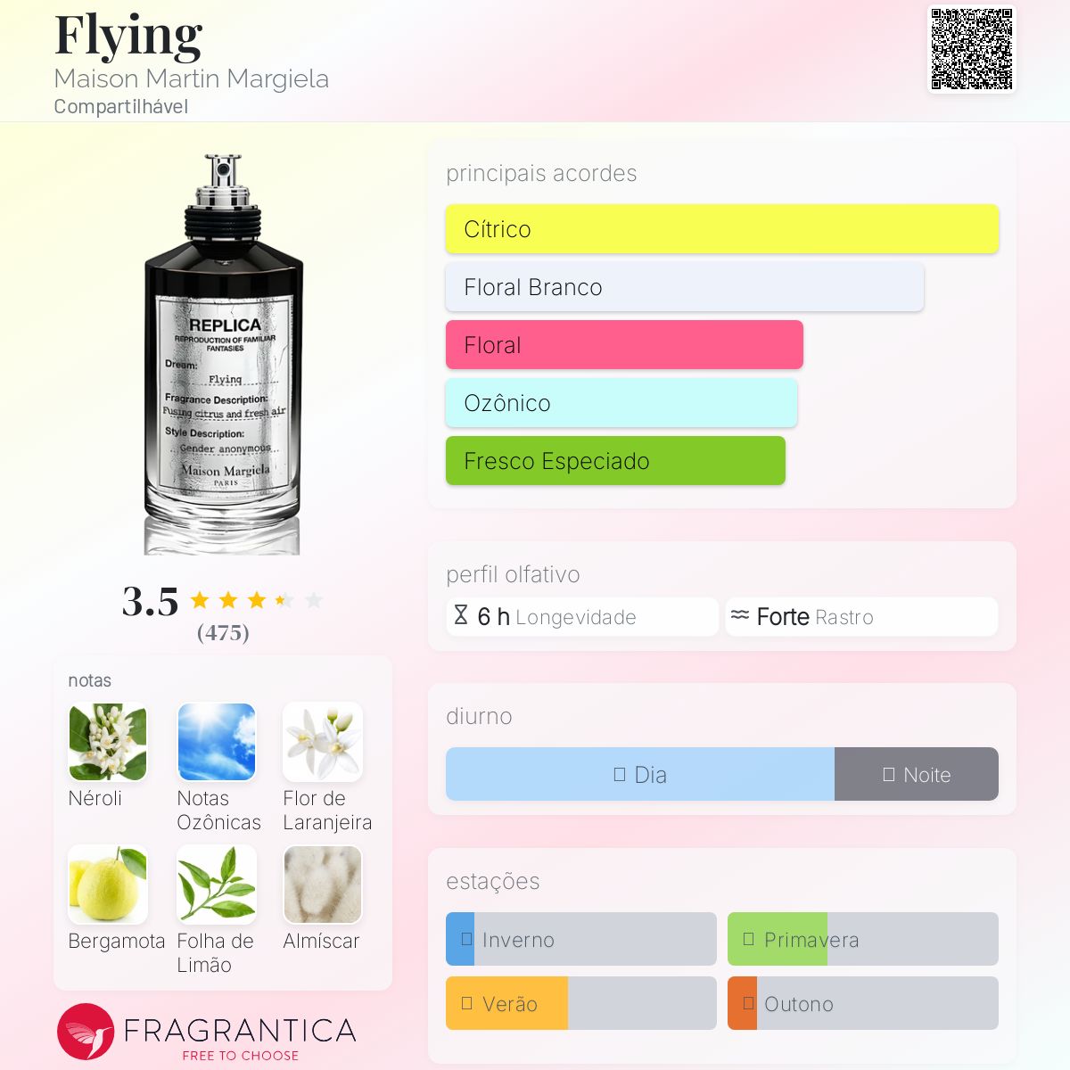 Flying Maison Martin Margiela perfume - a fragrância