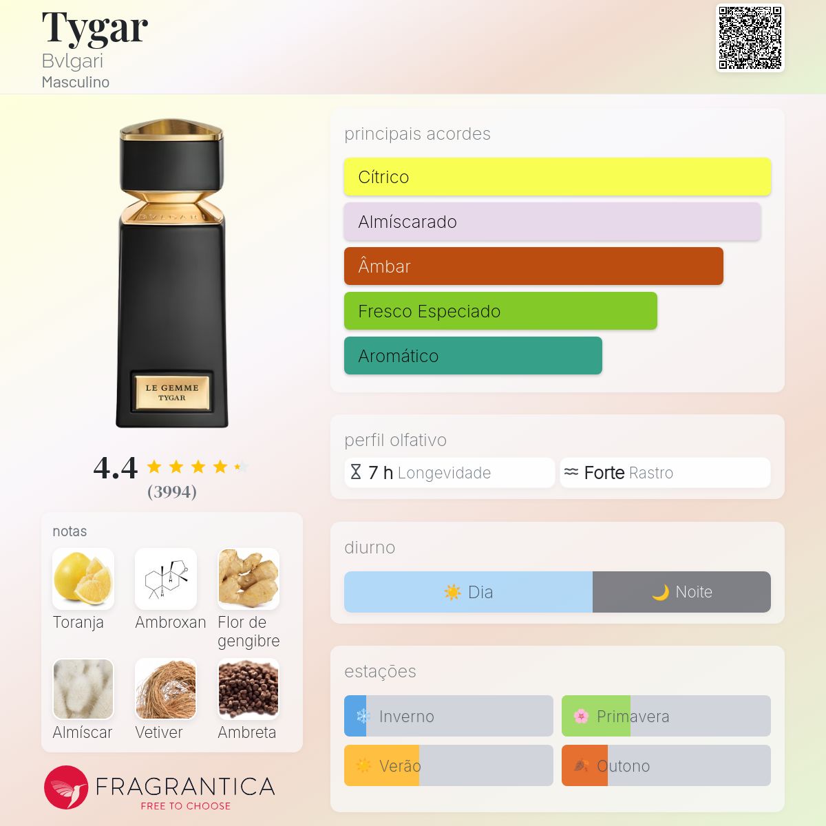 Tygar Bvlgari Colônia - a fragrância Masculino 2016
