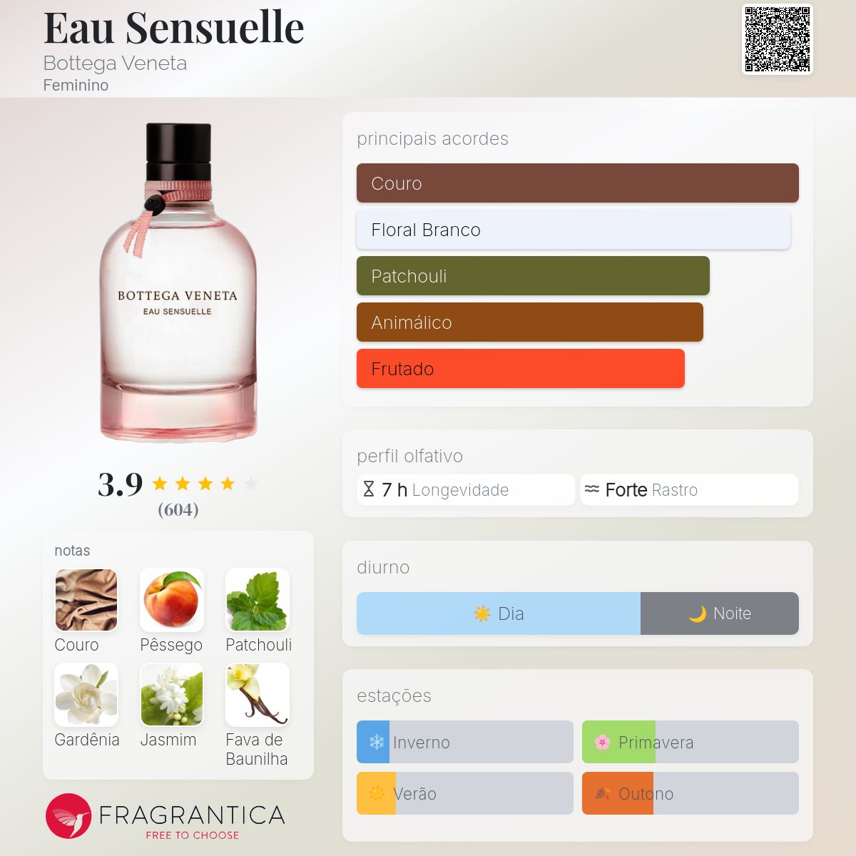 Eau Sensuelle Bottega Veneta perfume - a fragrância Feminino 2016