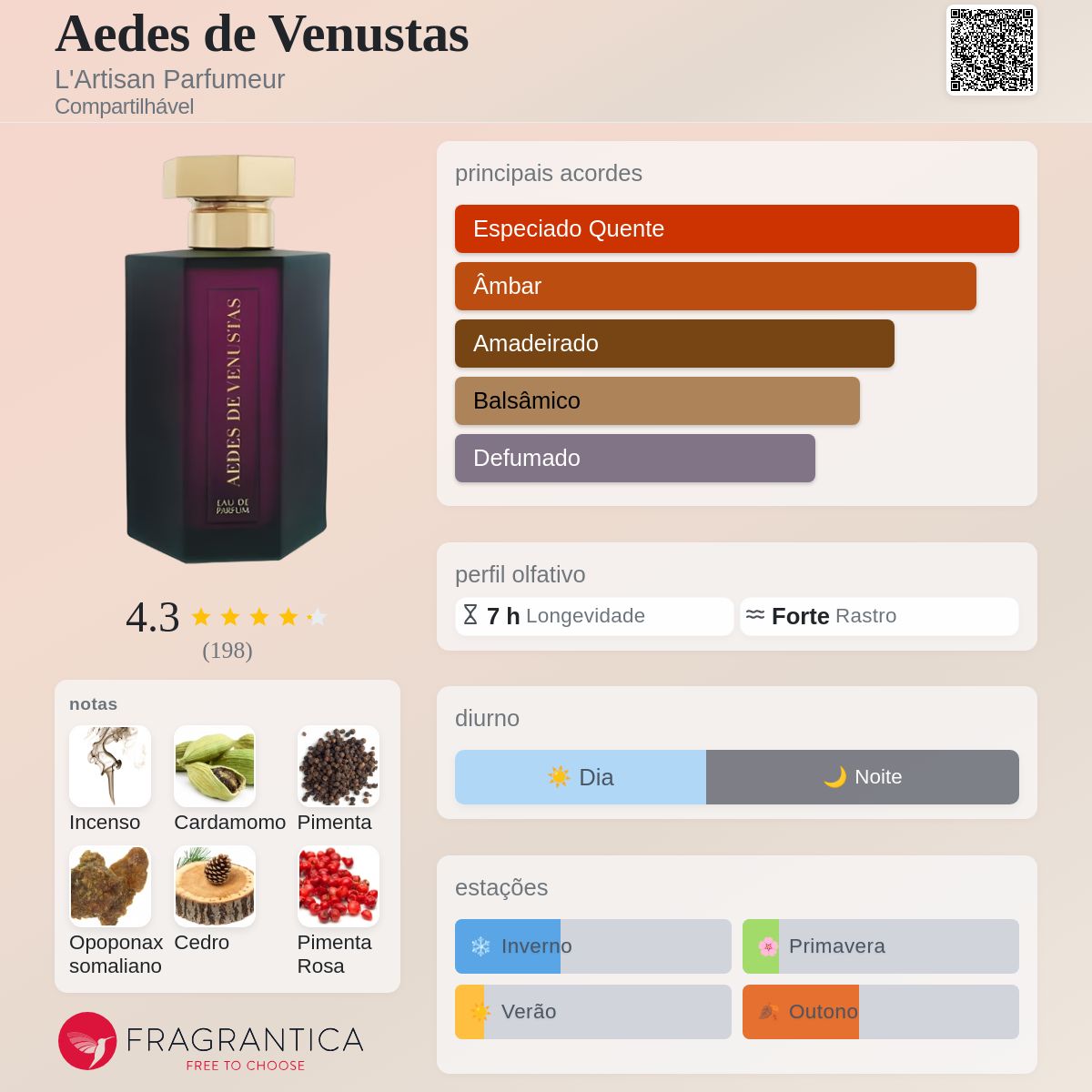 6日迄★Aedes de Venustas★ウィエ ベンガル★オードパルファム Aedes de Venustas L'Artisan Parfumeur perfume - a fragrância