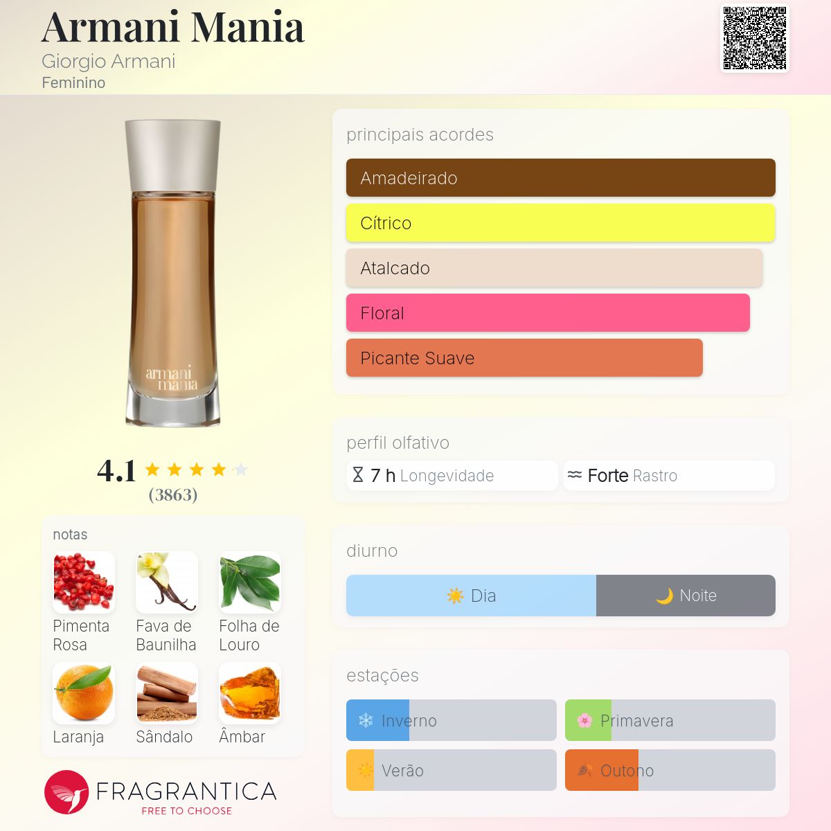 Armani Mania Giorgio Armani perfume - a fragrância Feminino 2004