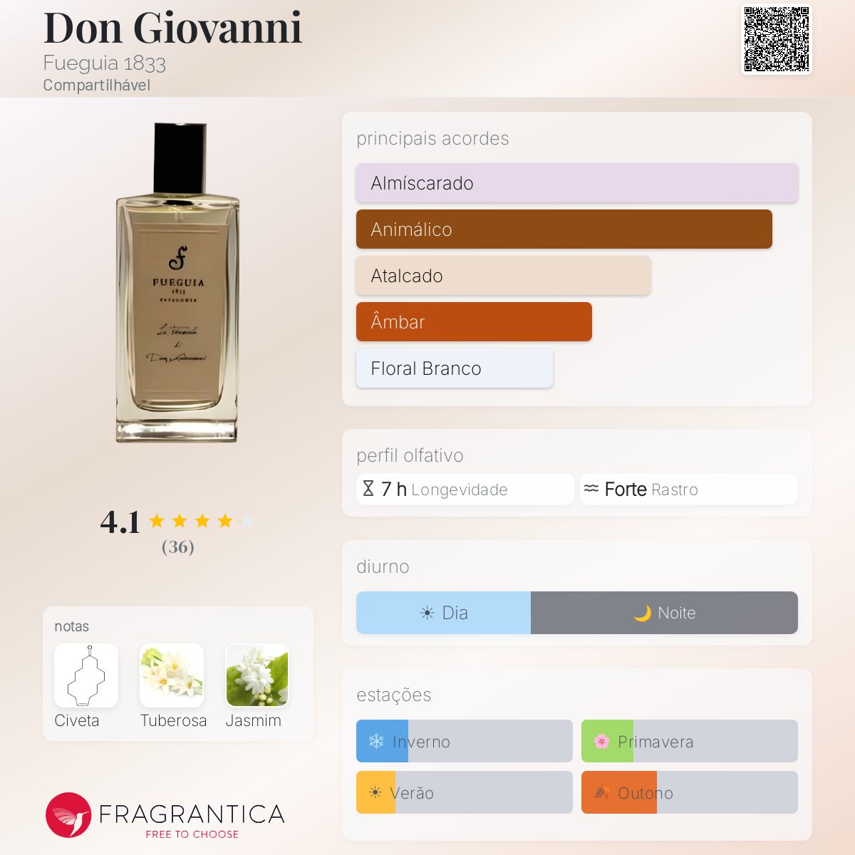 Don Giovanni Fueguia 1833 perfume - a fragrância Compartilhável 2016
