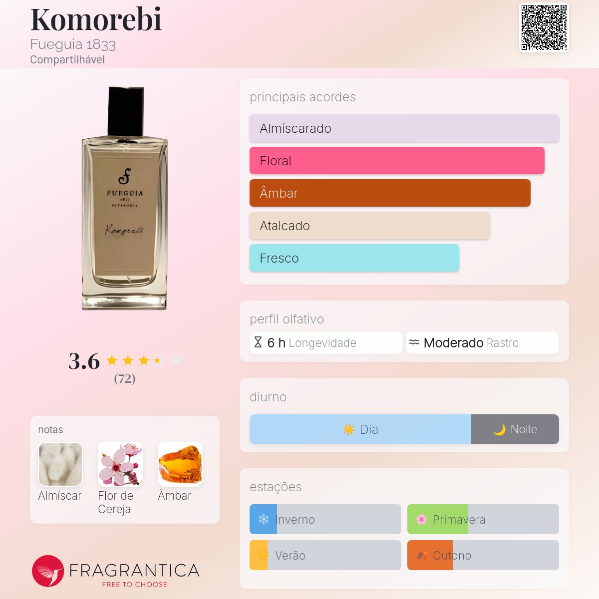 Komorebi Fueguia 1833 perfume - a fragrância Compartilhável 2016