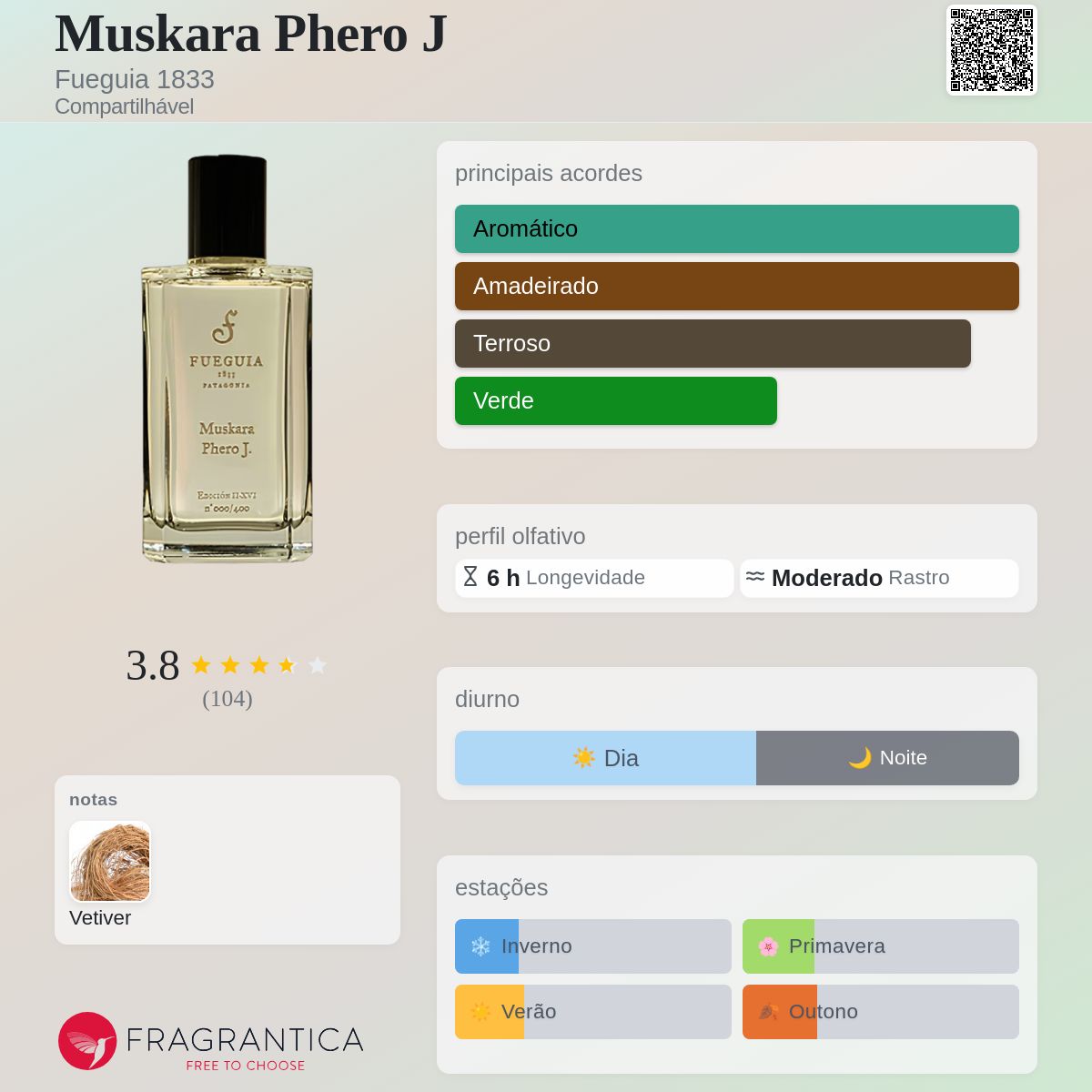 Muskara Phero J Fueguia 1833 perfume - a fragrância Compartilhável