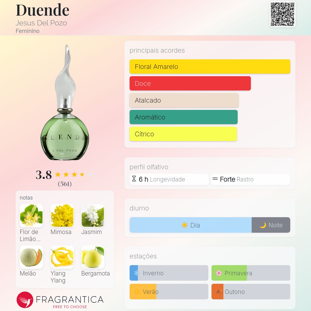 Duende Jesus Del Pozo perfume - a fragrância Feminino 1992