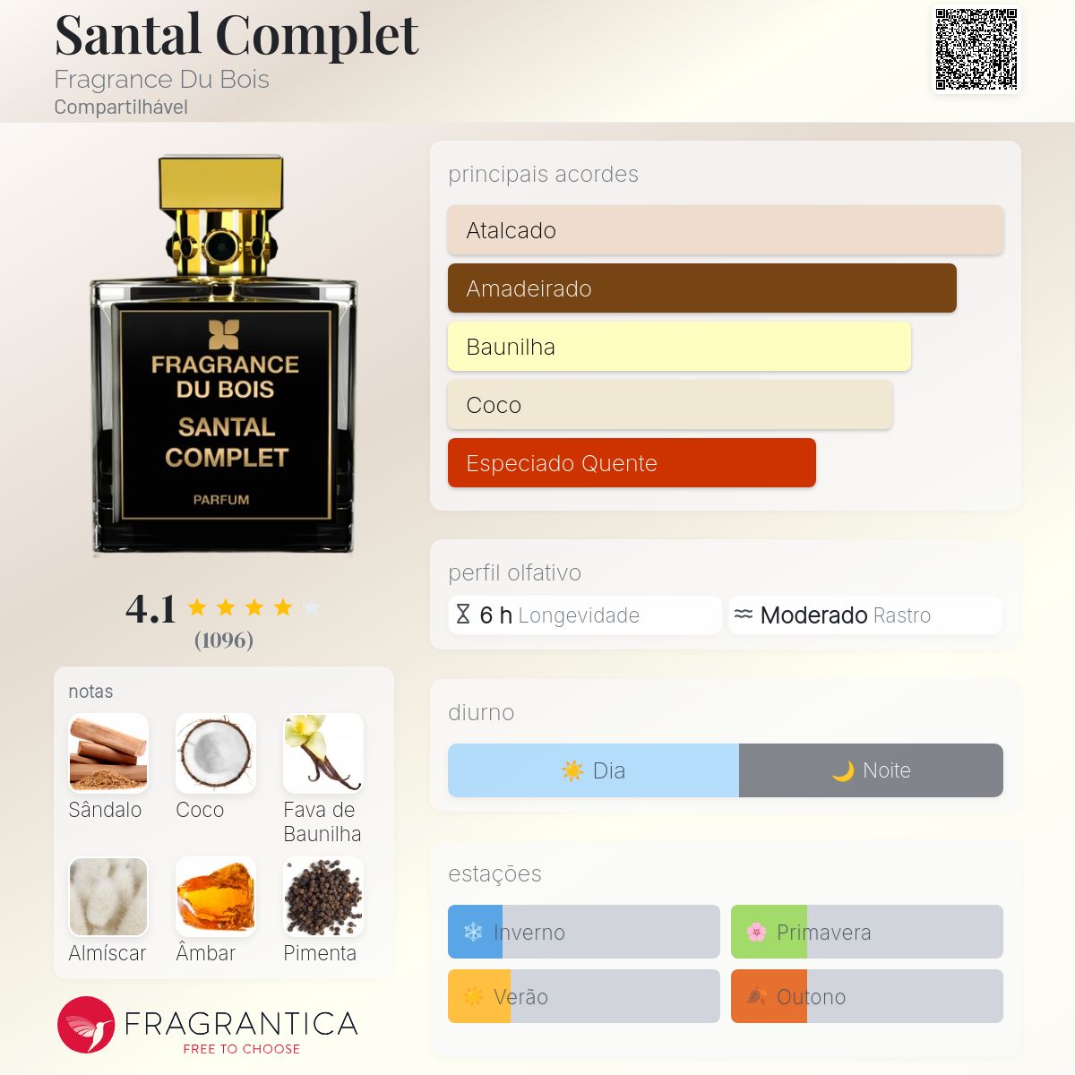 アロマキャンドル 3個セット AMBRE FEU DE BOIS SANTAL Santal Complet Fragrance Du Bois perfume - a fragrância
