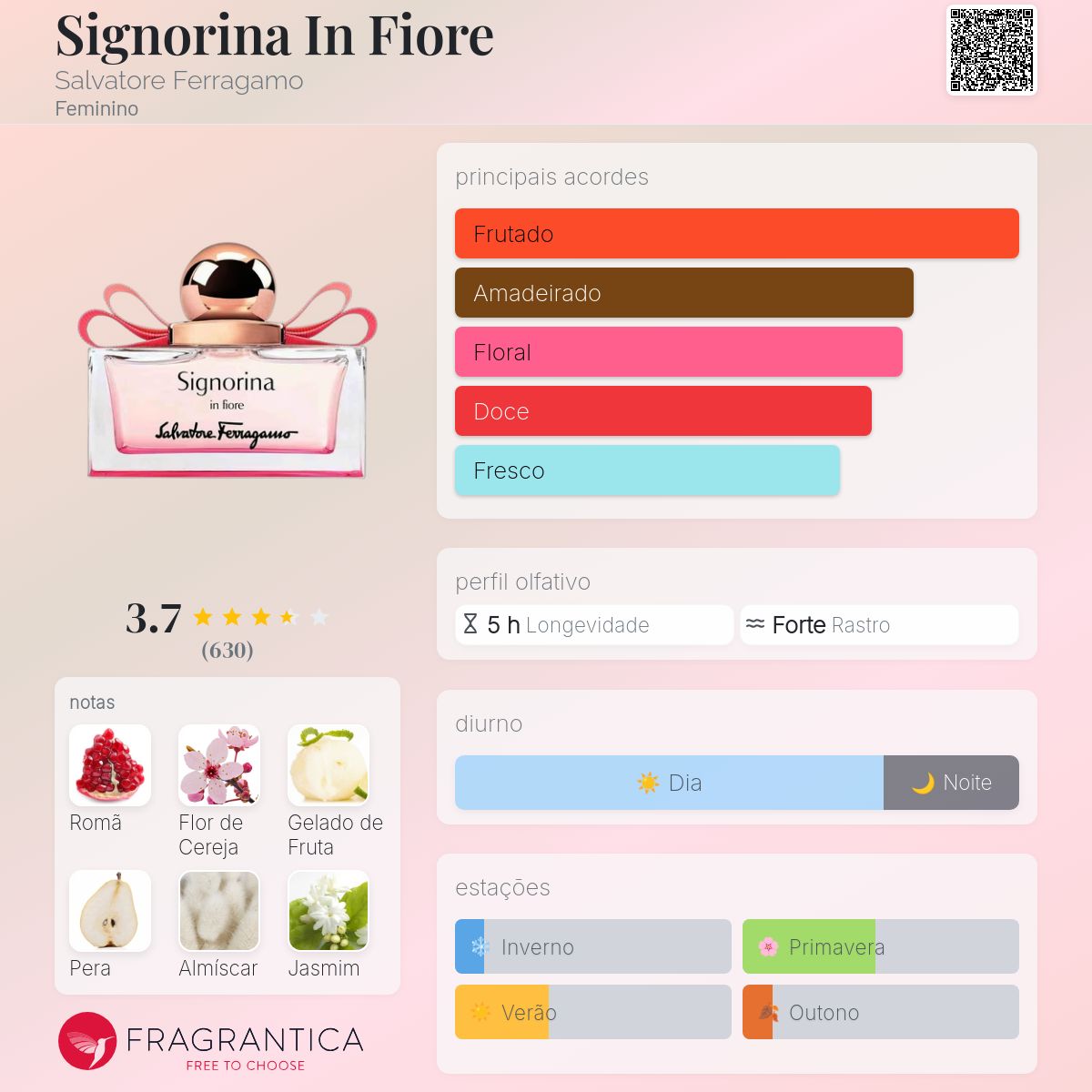 Signorina In Fiore Salvatore Ferragamo perfume - a fragrância