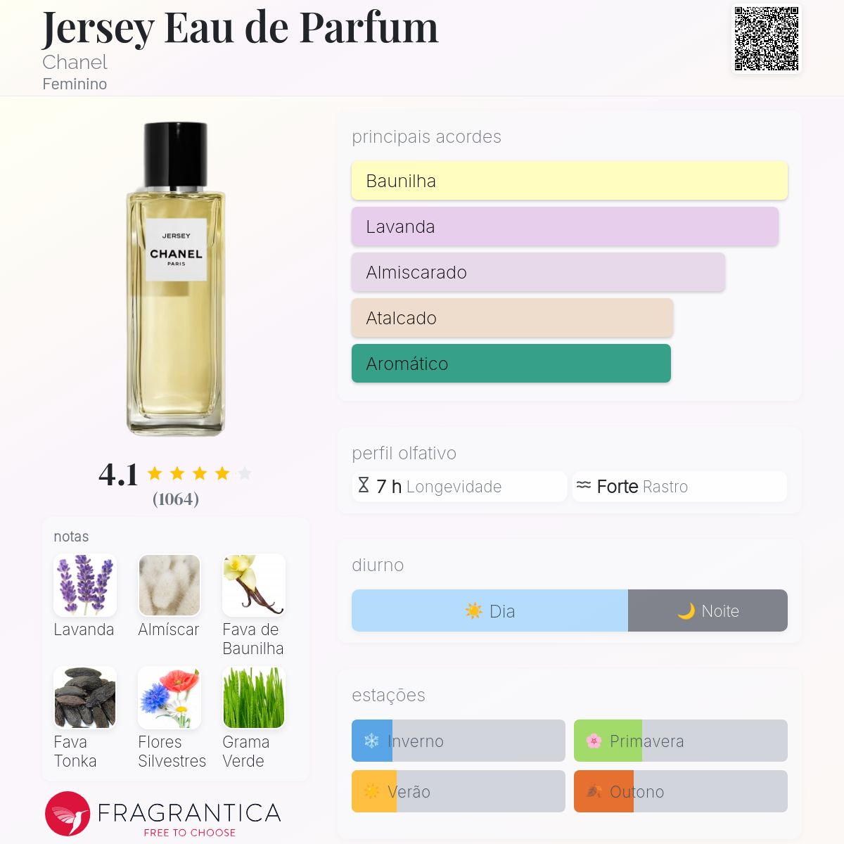 Jersey Eau de Parfum Chanel perfume - a fragrância Feminino 2016