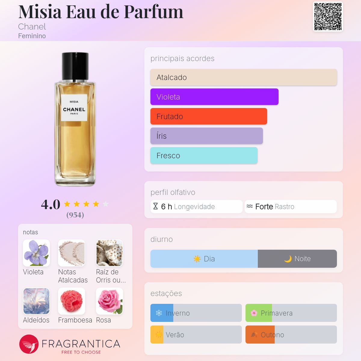 CHANEL Misia 香水 75ml Les Exclusifs de Chanel Misia Chanel perfume - a fragrância