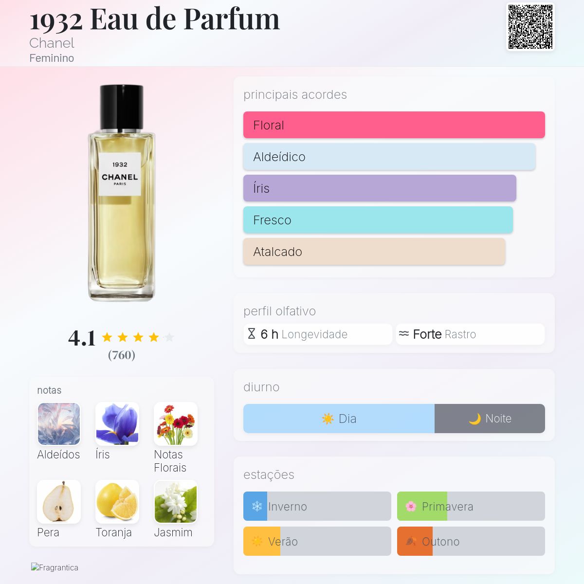 1932 Eau de Parfum Chanel perfume - a fragrância Feminino 2016