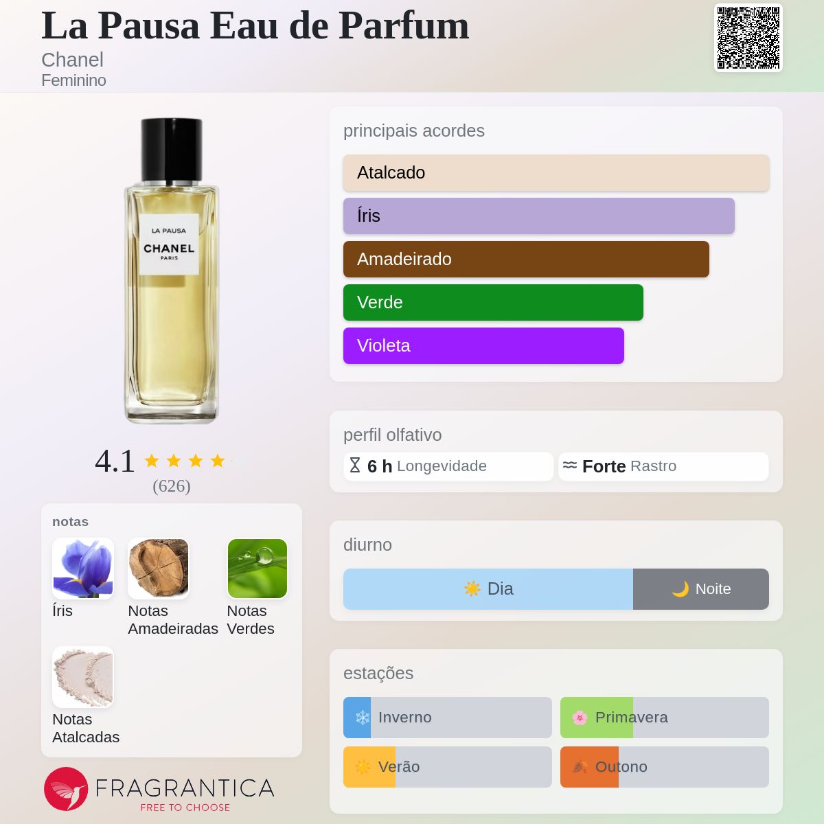La Pausa Eau de Parfum Chanel perfume - a fragrância Feminino 2016
