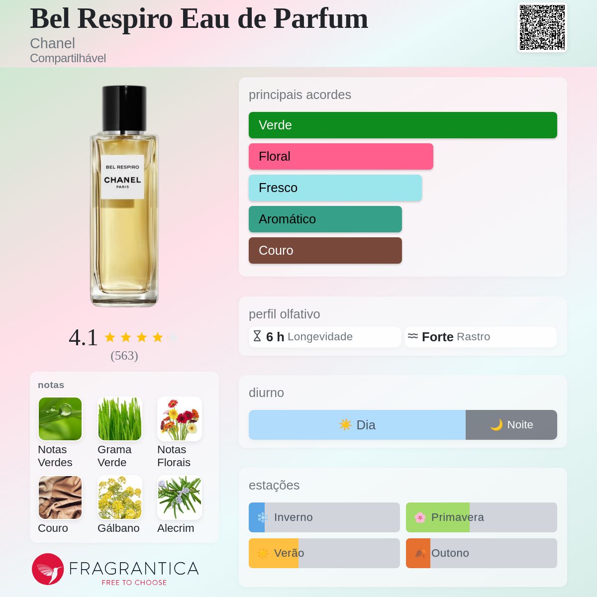 Bel Respiro Eau de Parfum Chanel perfume - a fragrância