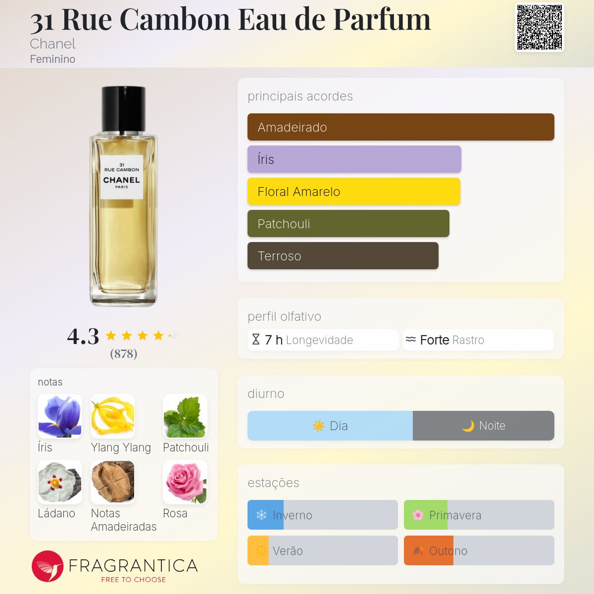 CHANEL 31 リュ カンボン　75mL 31 RUE CAMBON LES EXCLUSIFS DE CHANEL – EAU DE PARFUM - 75 ml | CHANEL