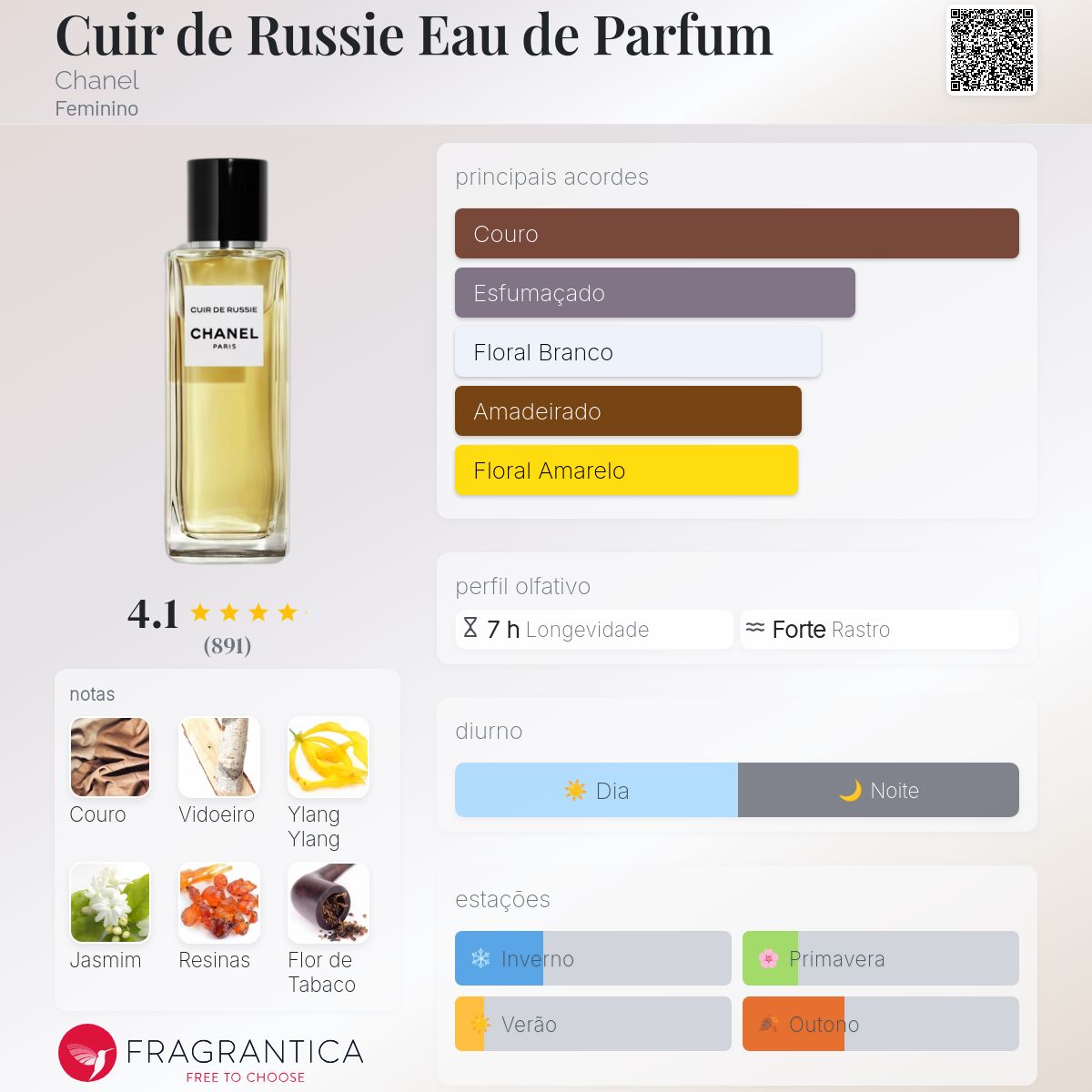 Cuir de Russie Eau de Parfum Chanel perfume - a fragrância
